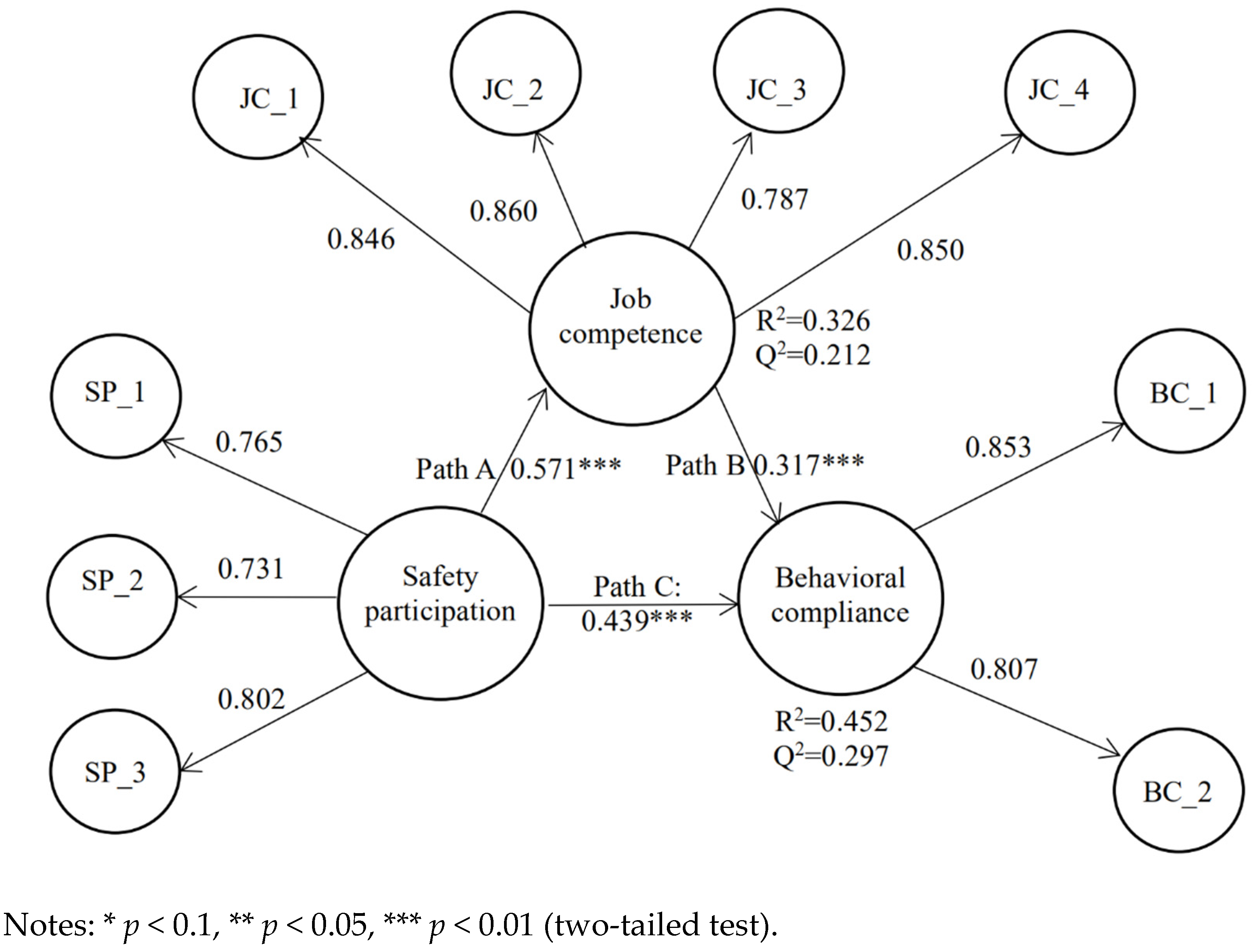 Ijerph 18 05783 g003 Ijerph 18 05783 g003