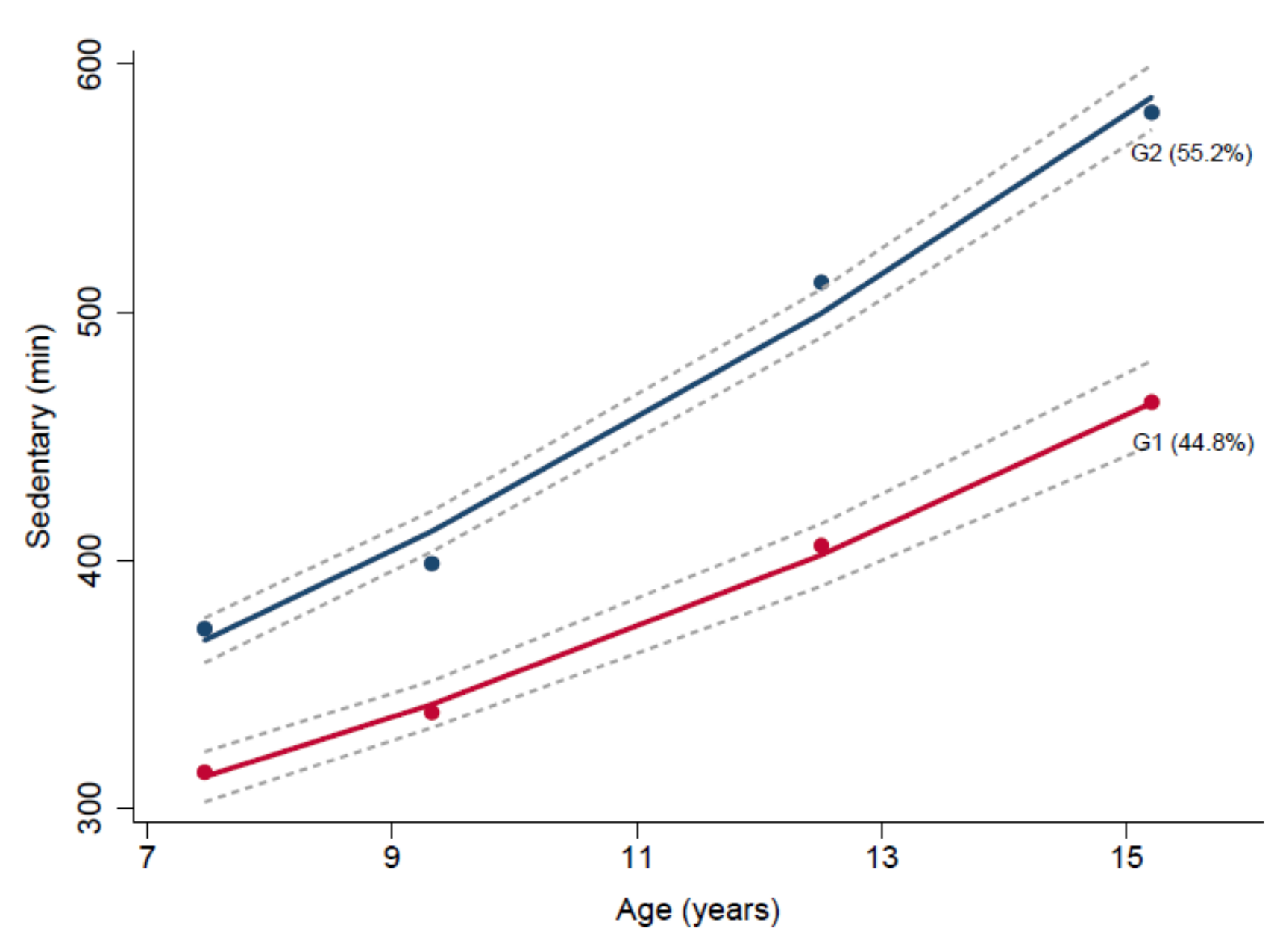 Ijerph 18 07421 g002