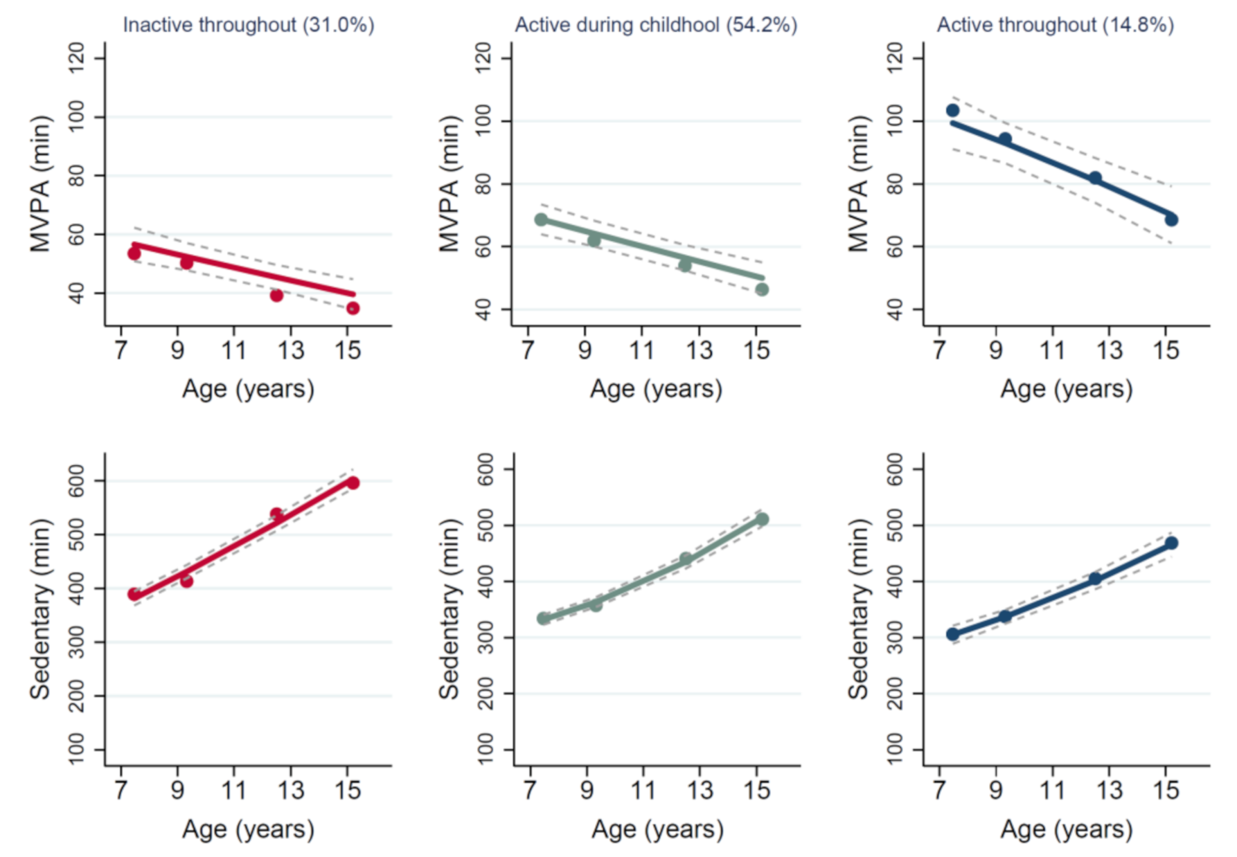 Ijerph 18 07421 g003
