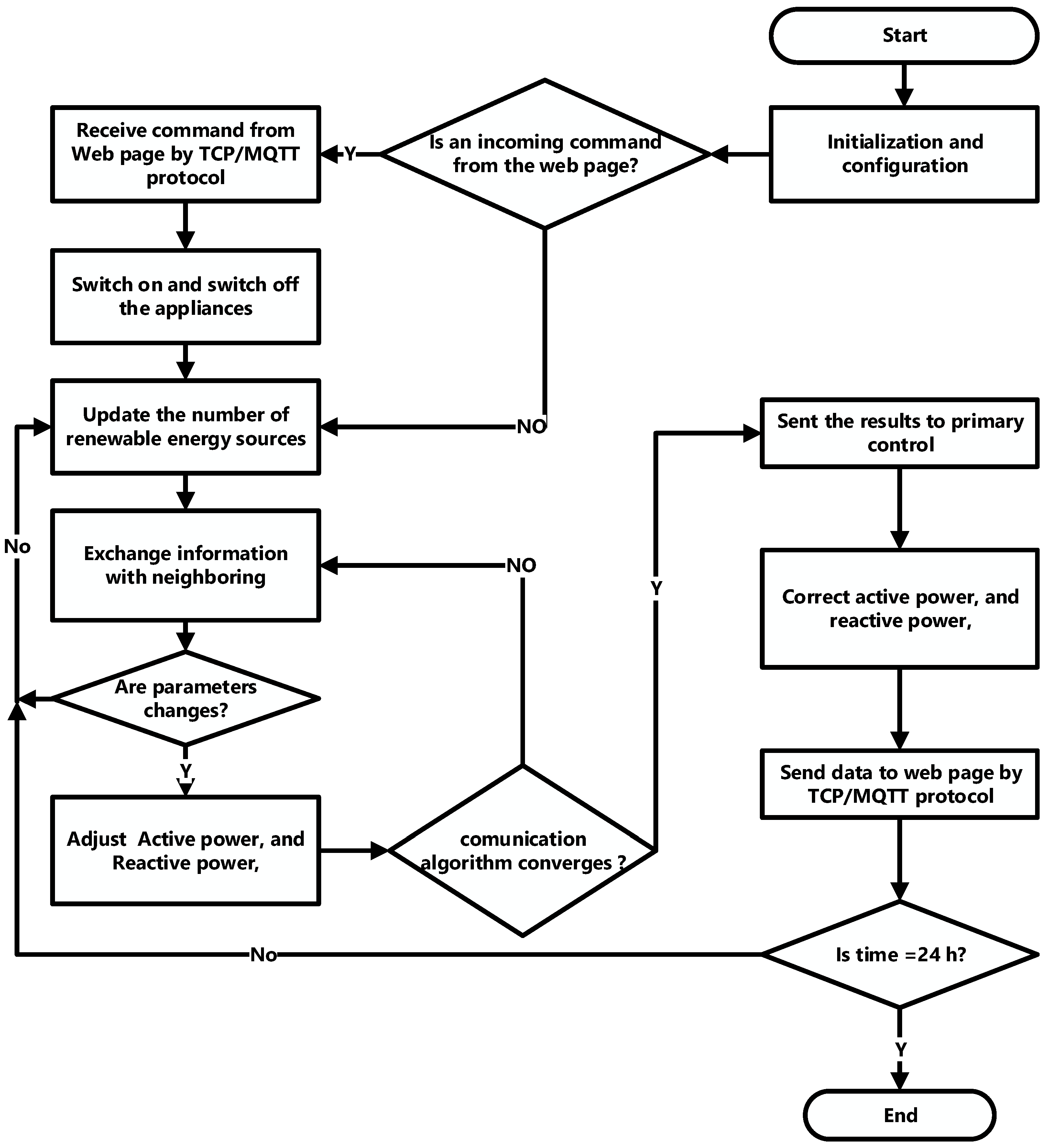 Ijerph 18 08146 g007