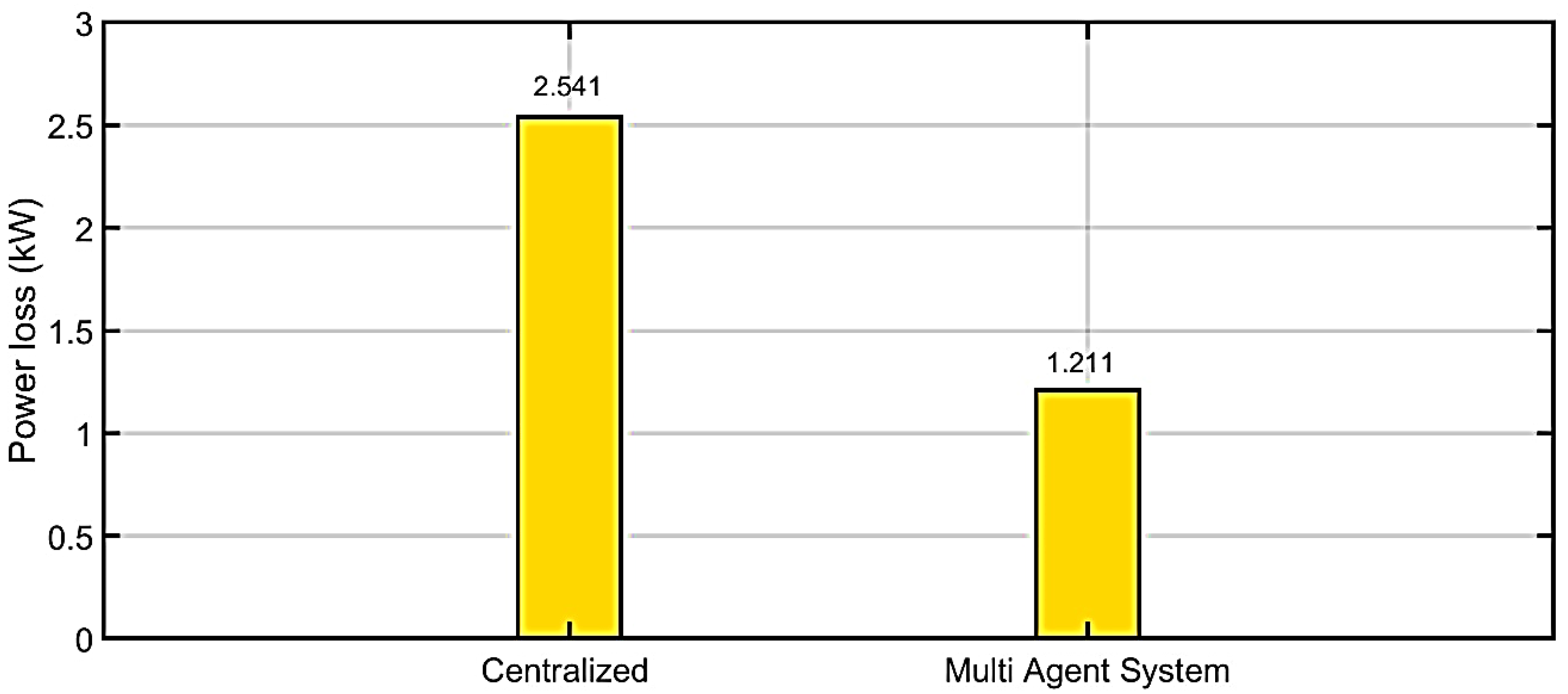 Ijerph 18 08146 g016