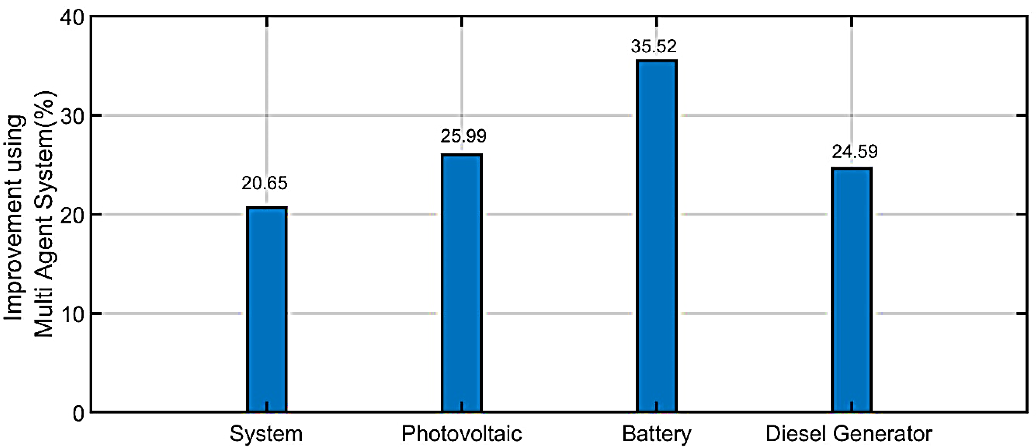 Ijerph 18 08146 g017