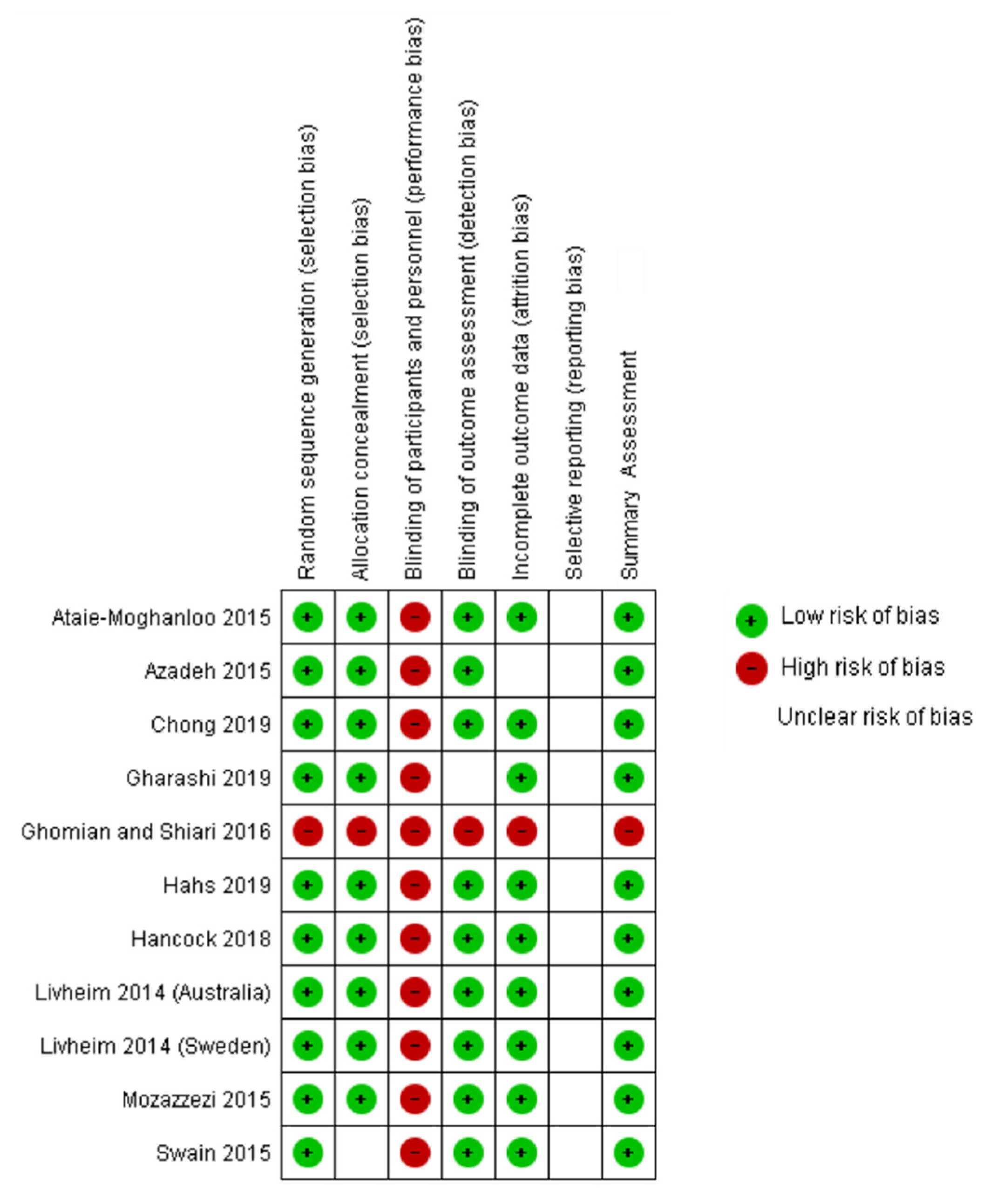 Ijerph 18 08205 g004 Ijerph 18 08205 g004