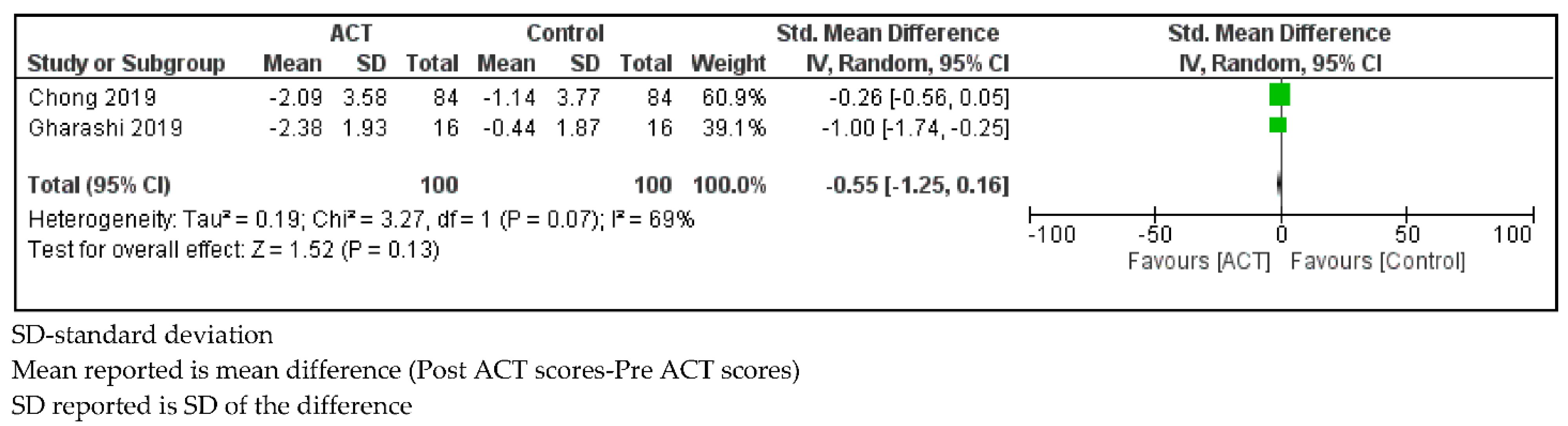 Ijerph 18 08205 g008 Ijerph 18 08205 g008