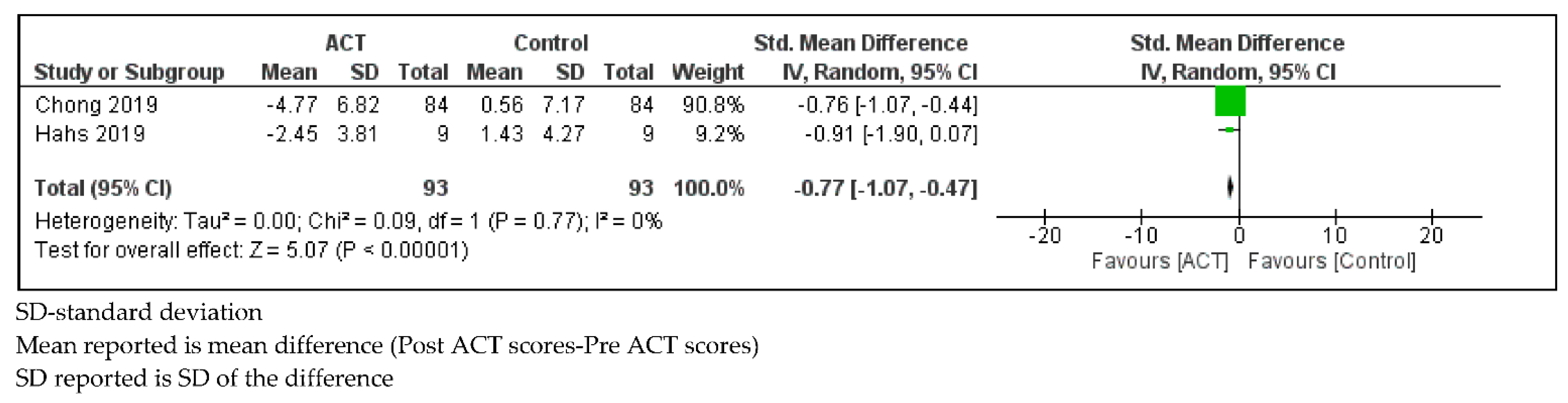 Ijerph 18 08205 g010 Ijerph 18 08205 g010