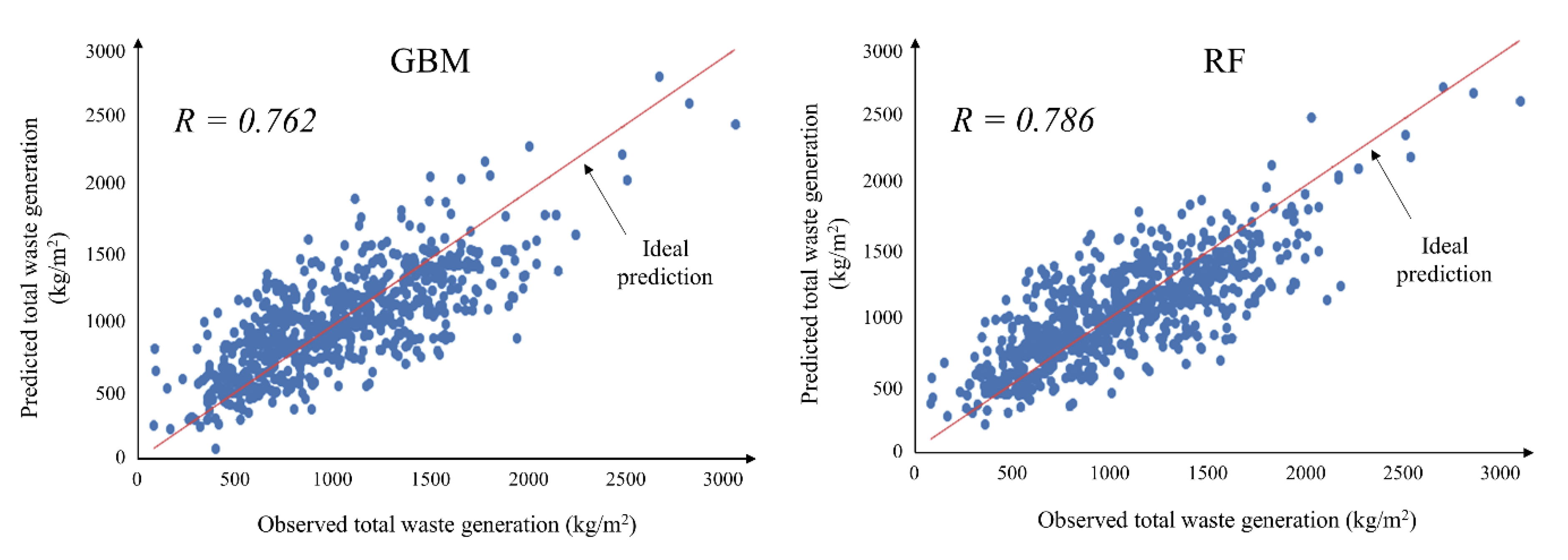 Ijerph 18 08530 g005