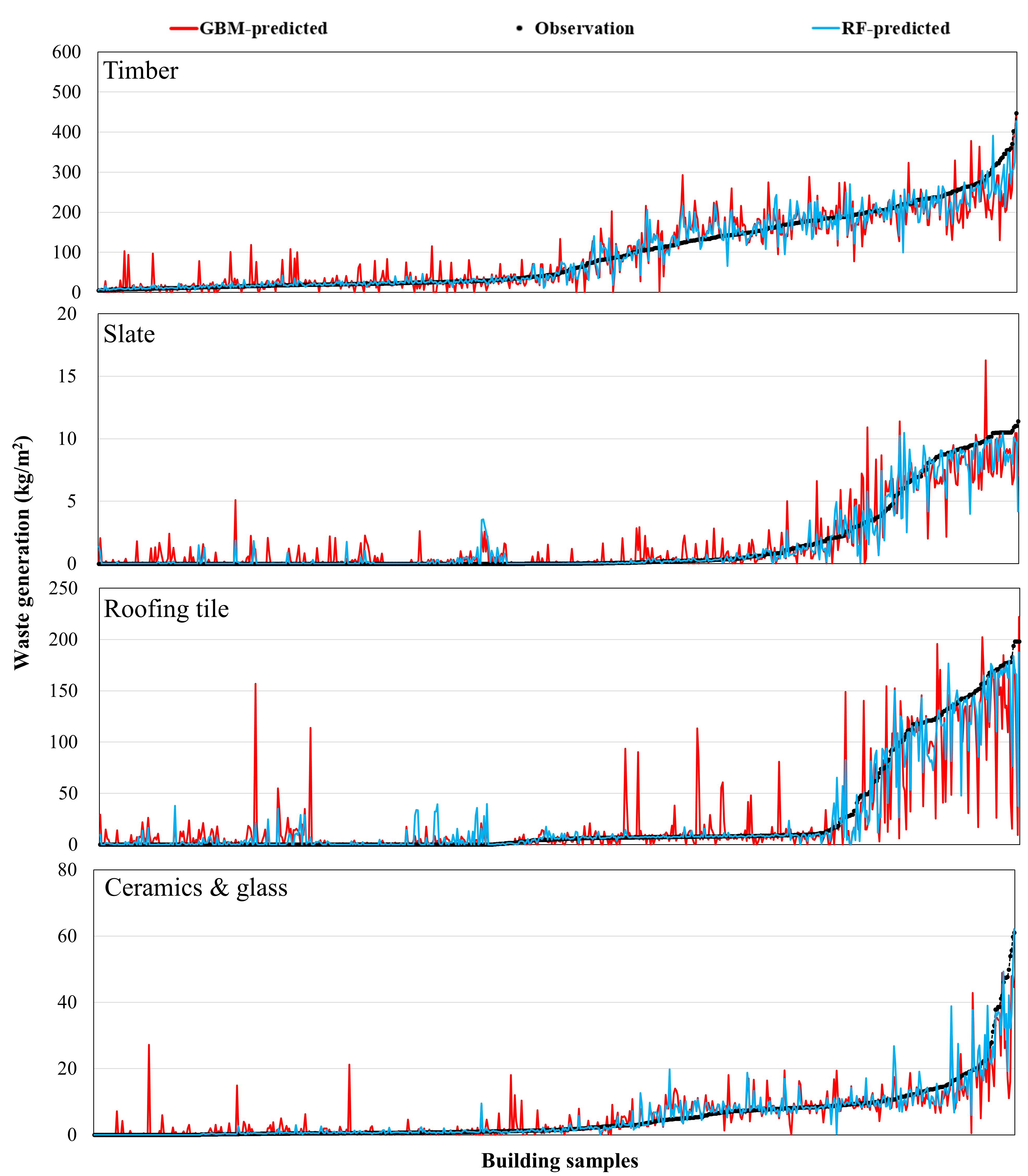 Ijerph 18 08530 g007