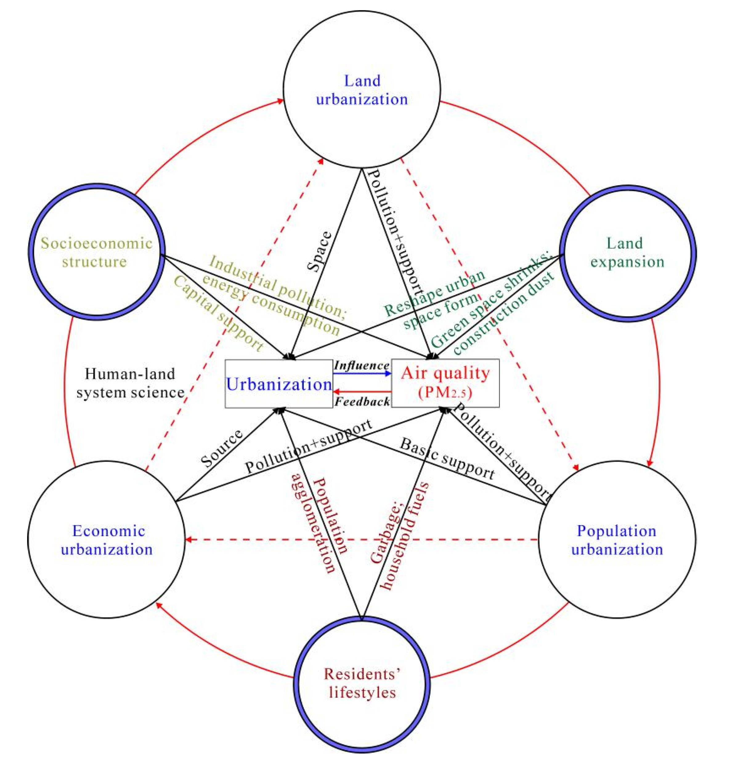 Ijerph 18 09389 g010