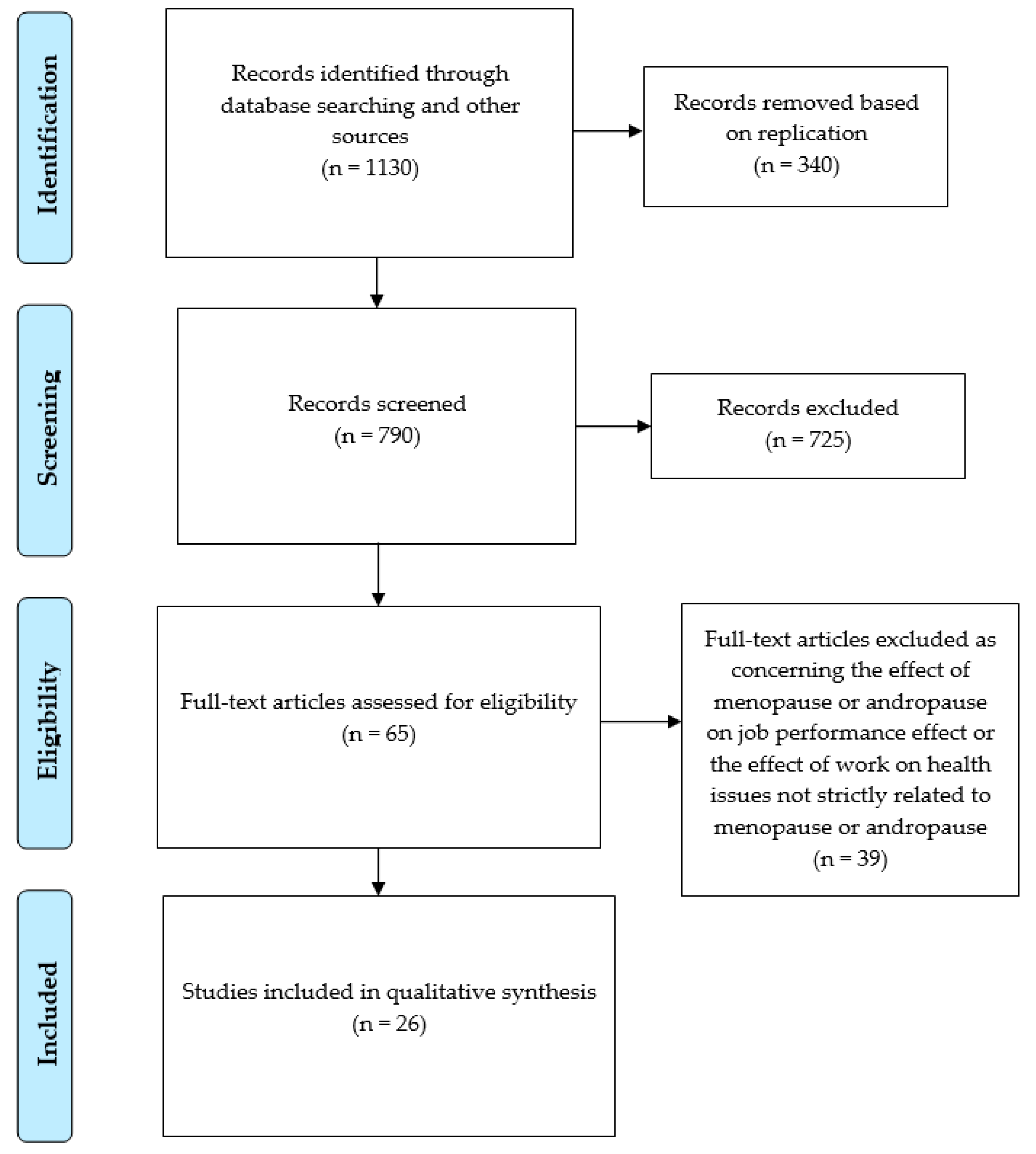 Ijerph 18 10074 g001 Ijerph 18 10074 g001