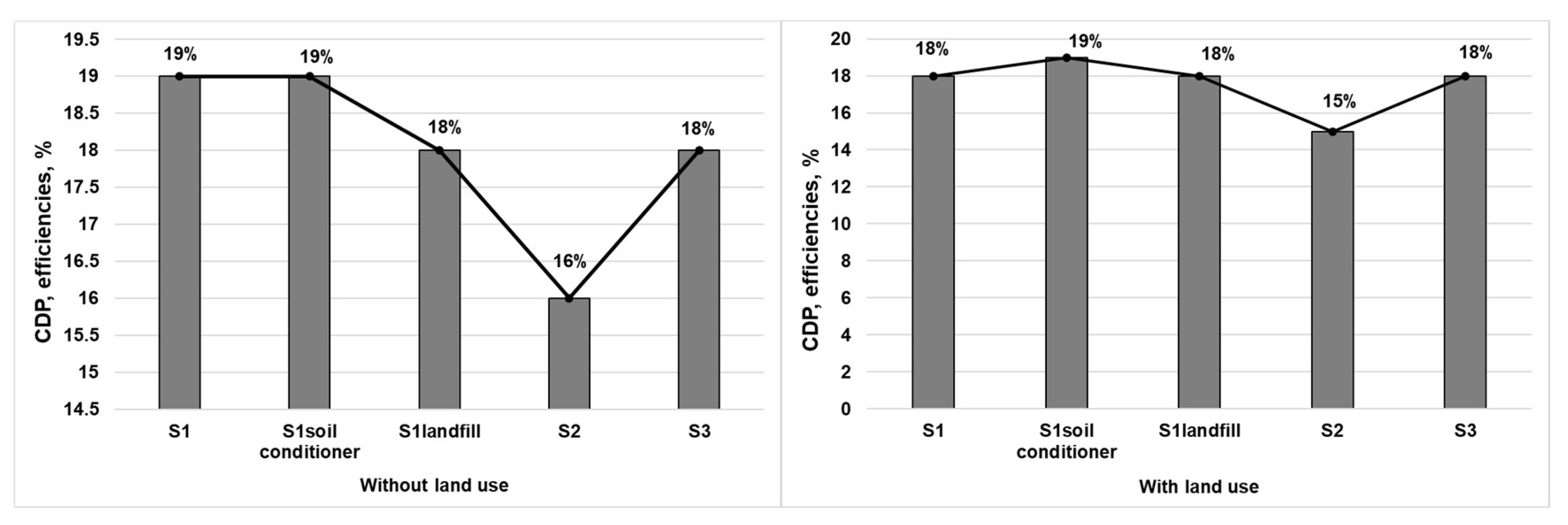Ijerph 18 10432 g007
