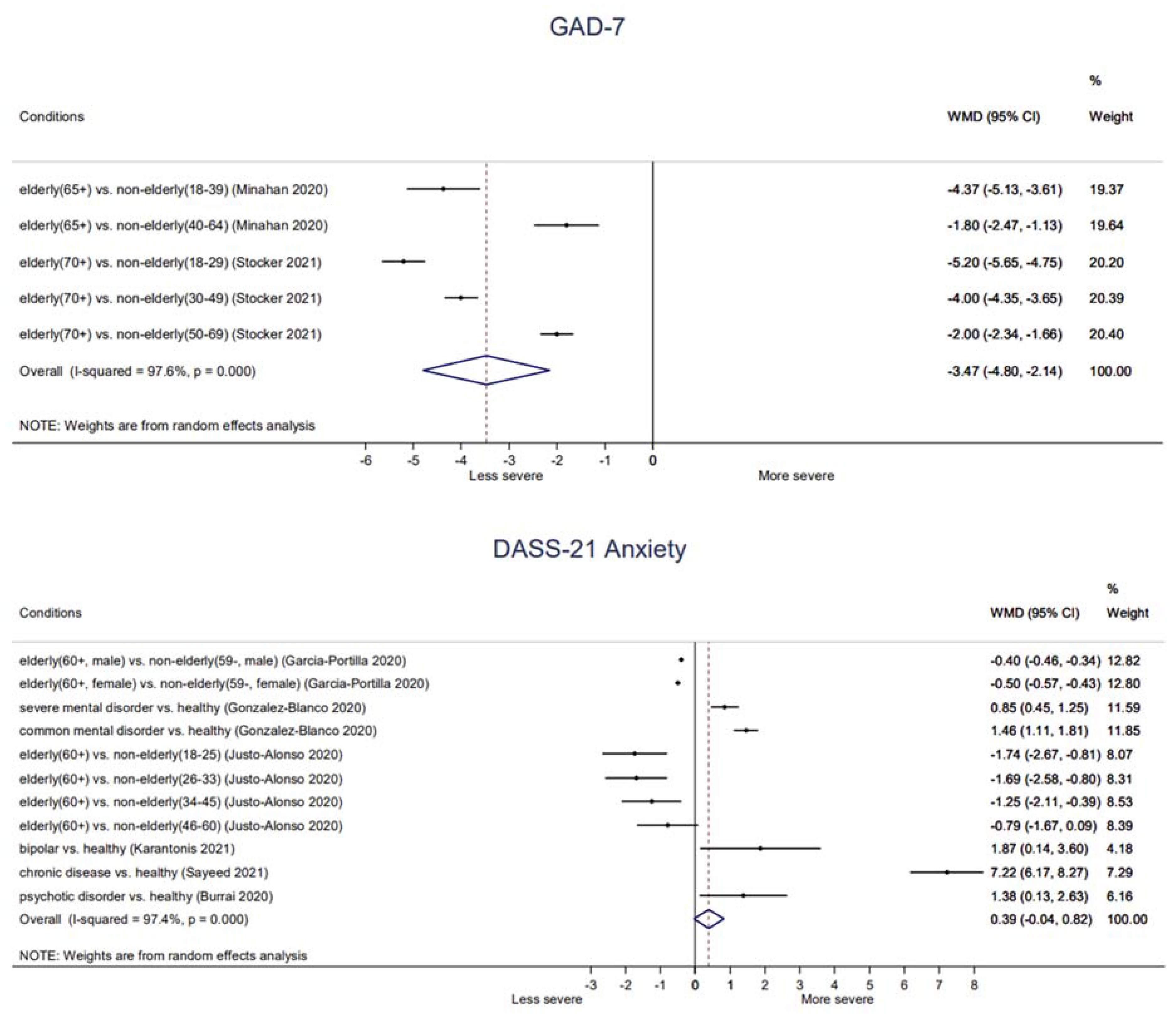 Ijerph 18 10830 g003