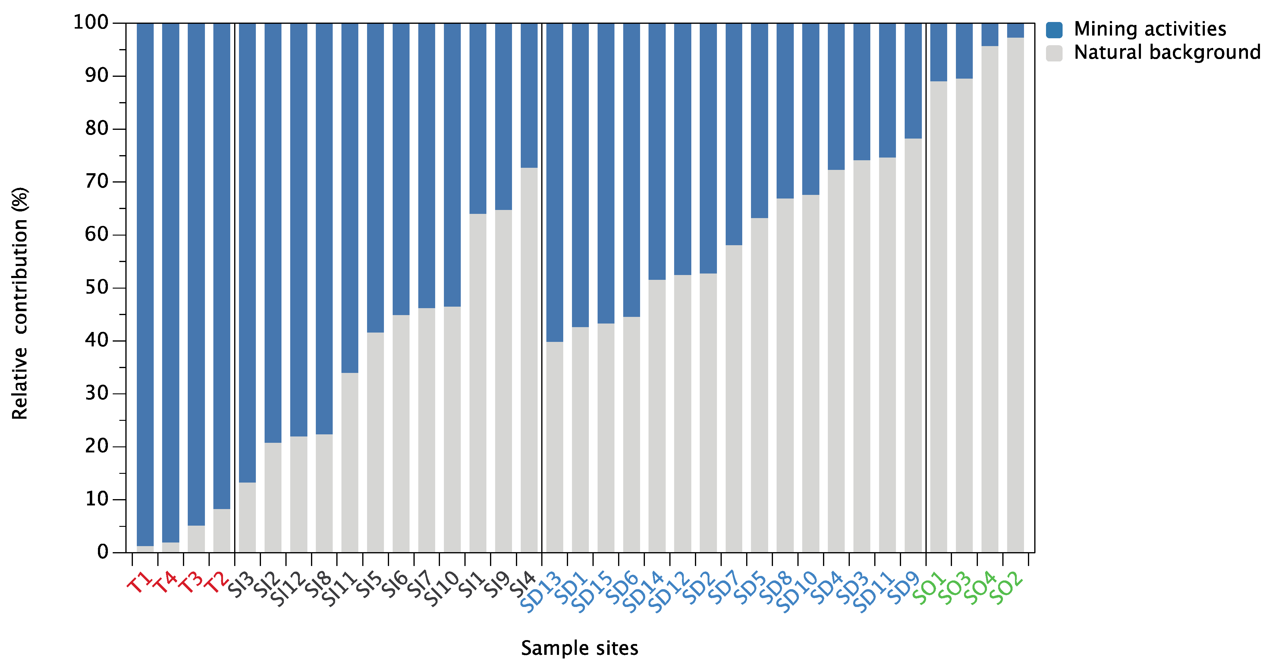 Ijerph 18 10925 g007