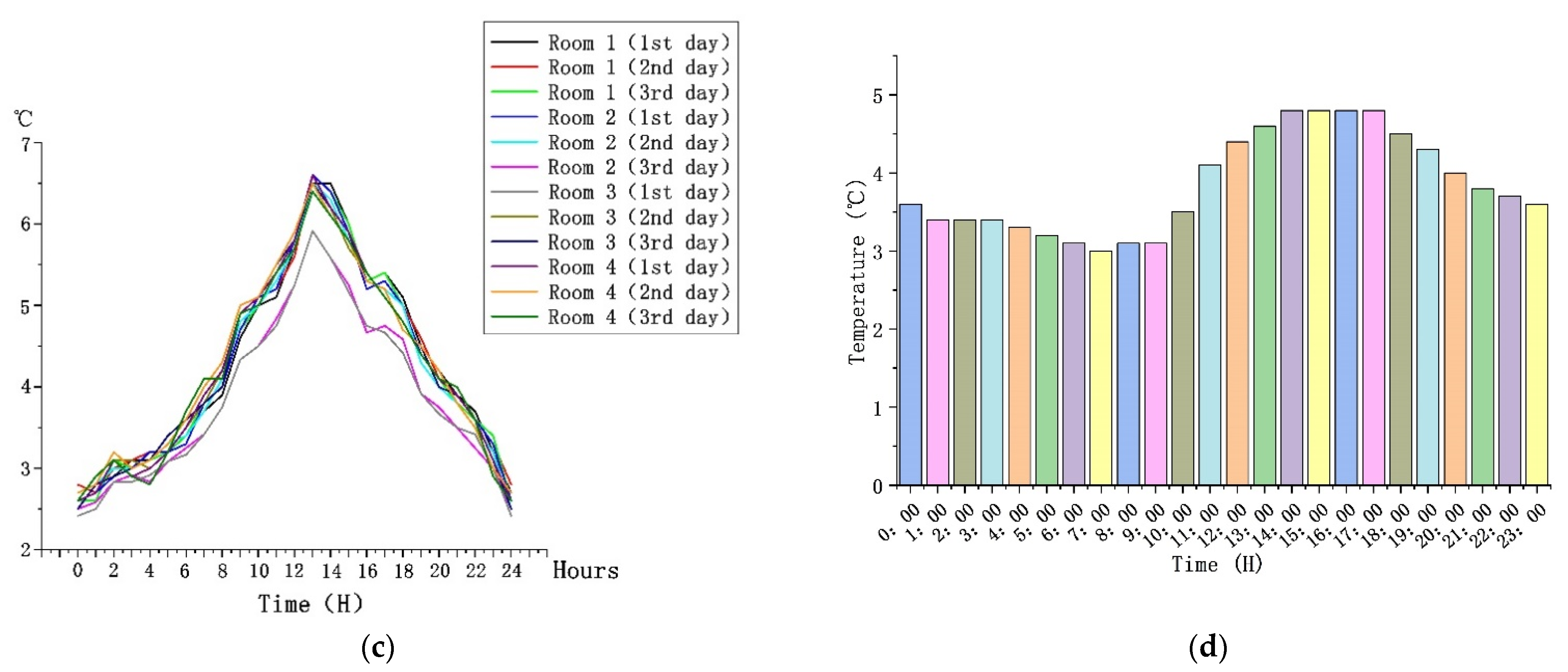 Ijerph 18 11147 g005b