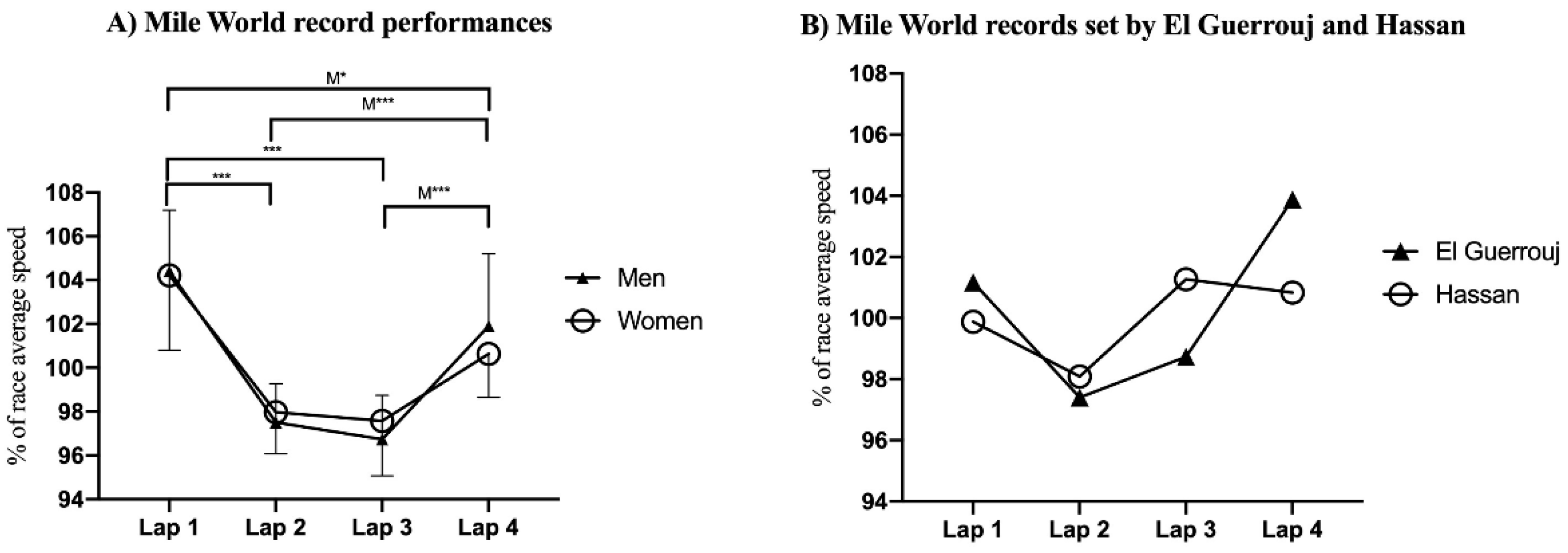 Ijerph 18 12589 g003