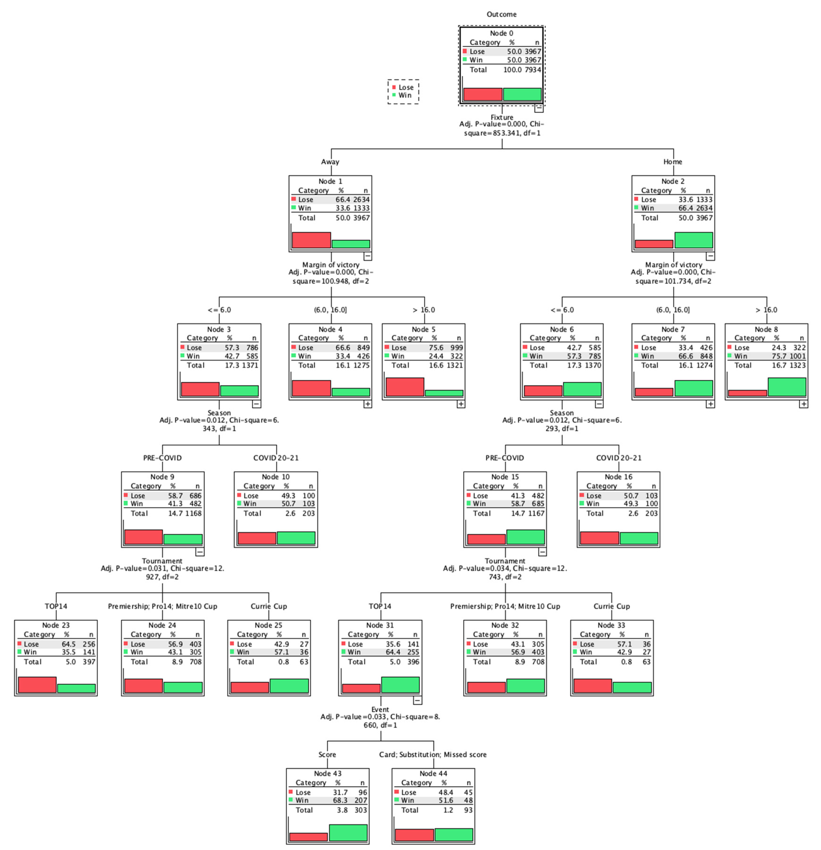 Ijerph 18 12711 g002