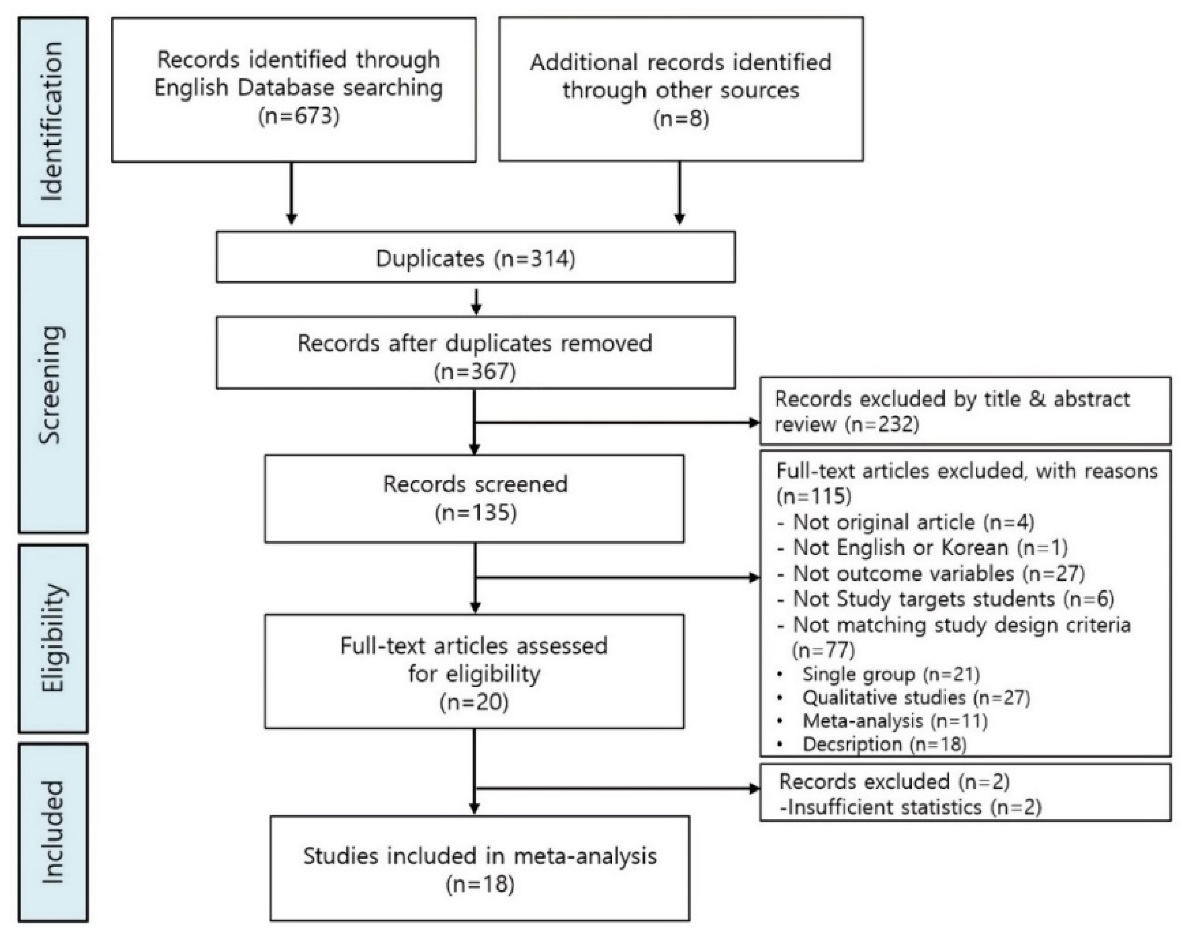 Ijerph 18 12814 g001 Ijerph 18 12814 g001
