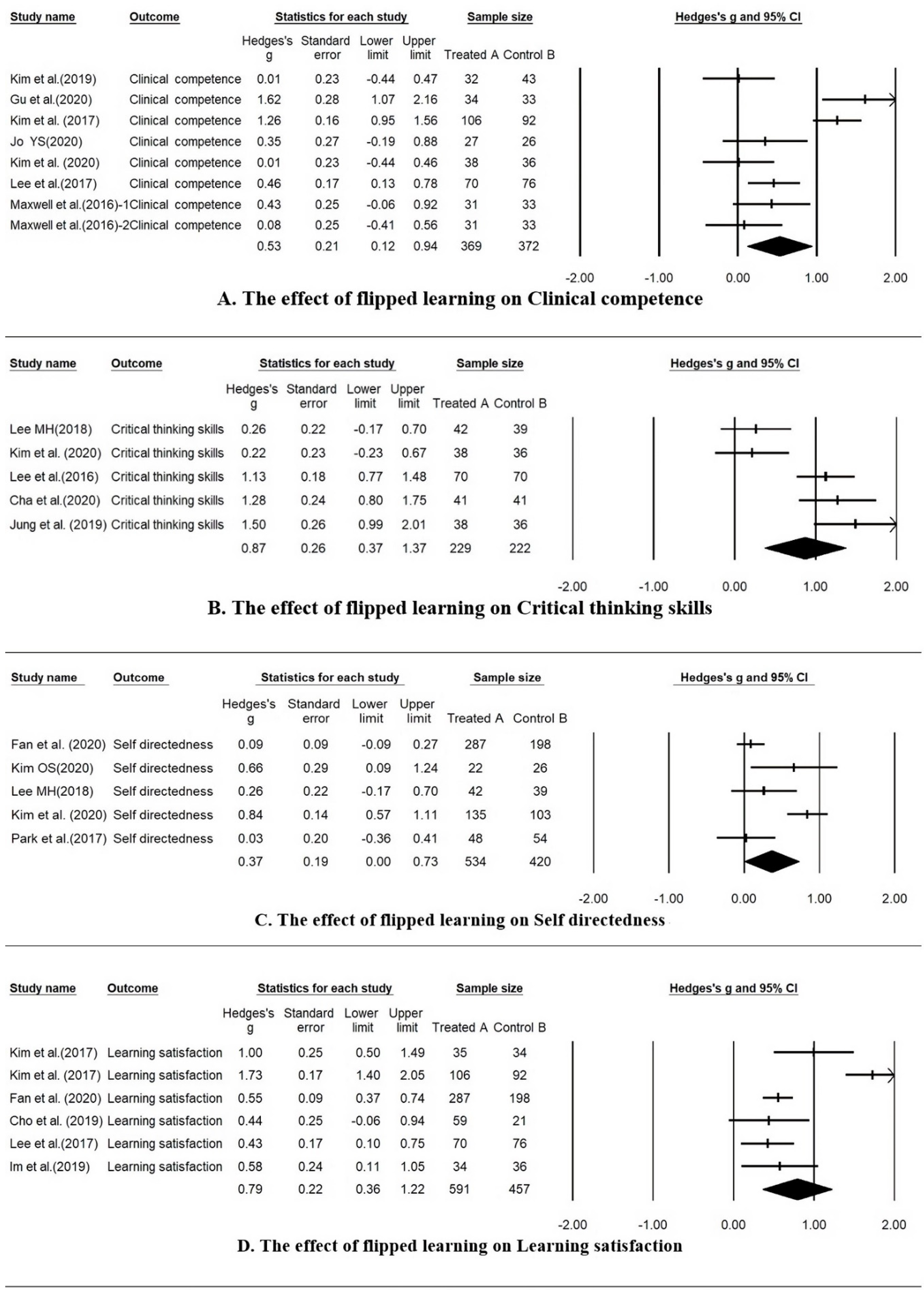 Ijerph 18 12814 g002 Ijerph 18 12814 g002
