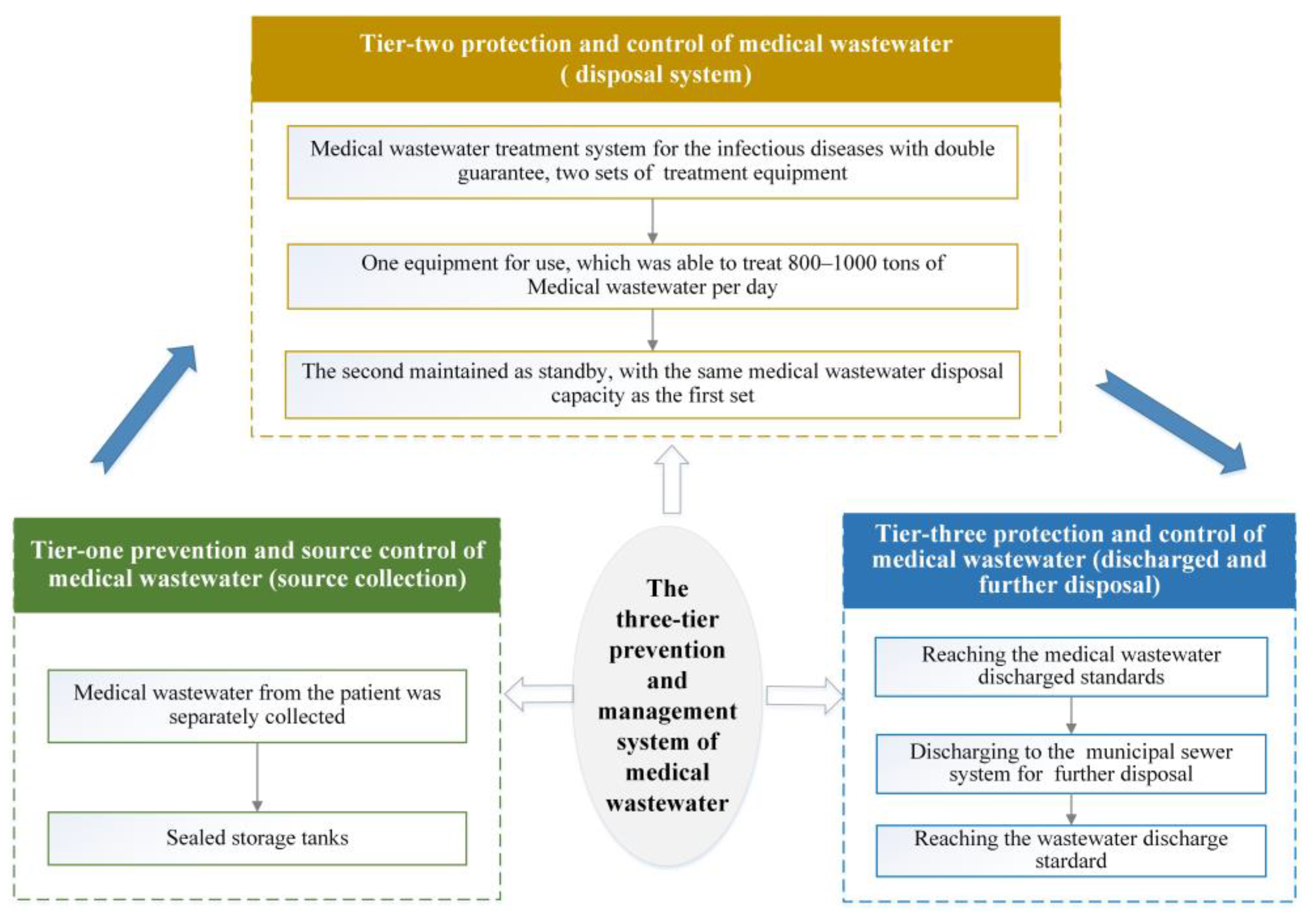 Ijerph 19 00381 g002