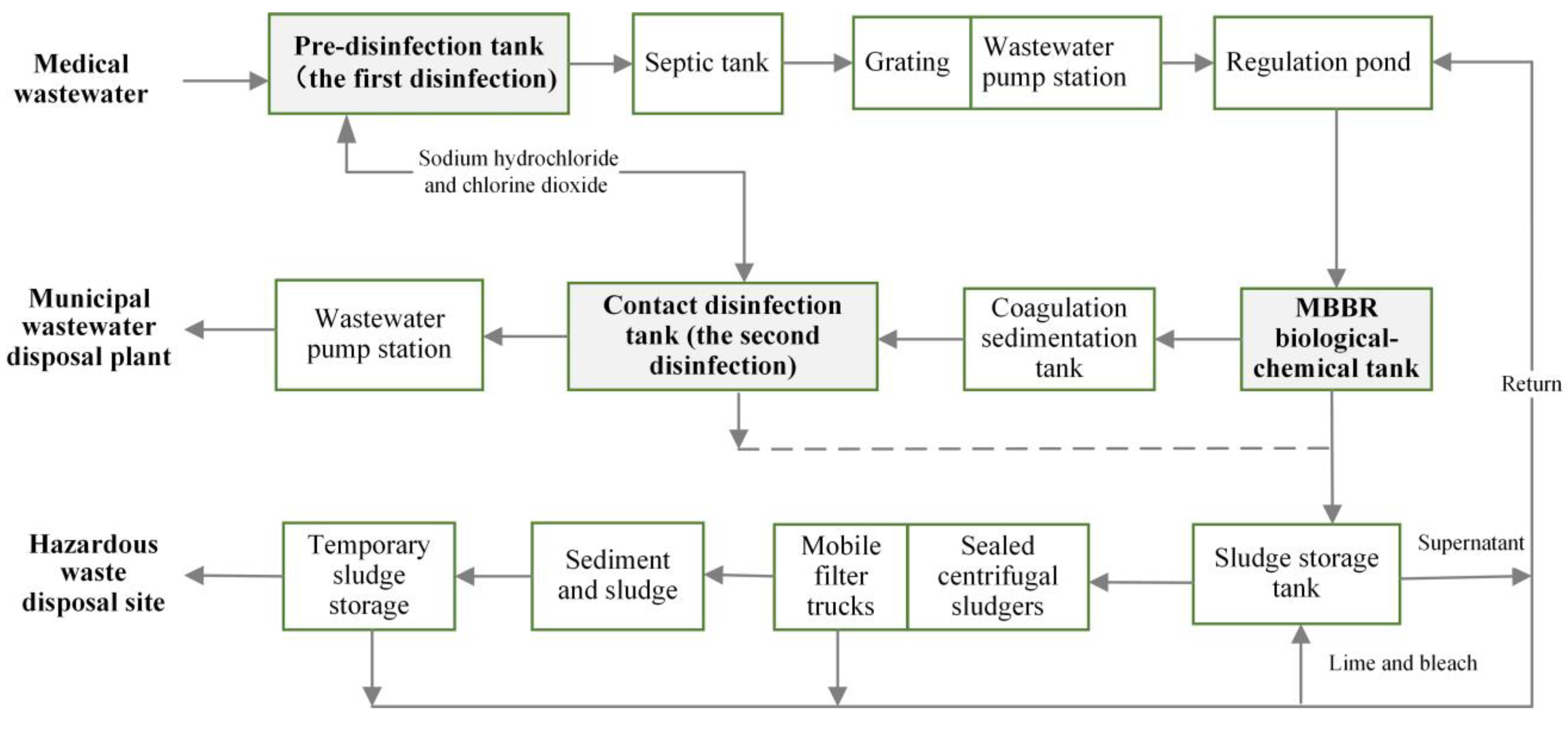 Ijerph 19 00381 g003