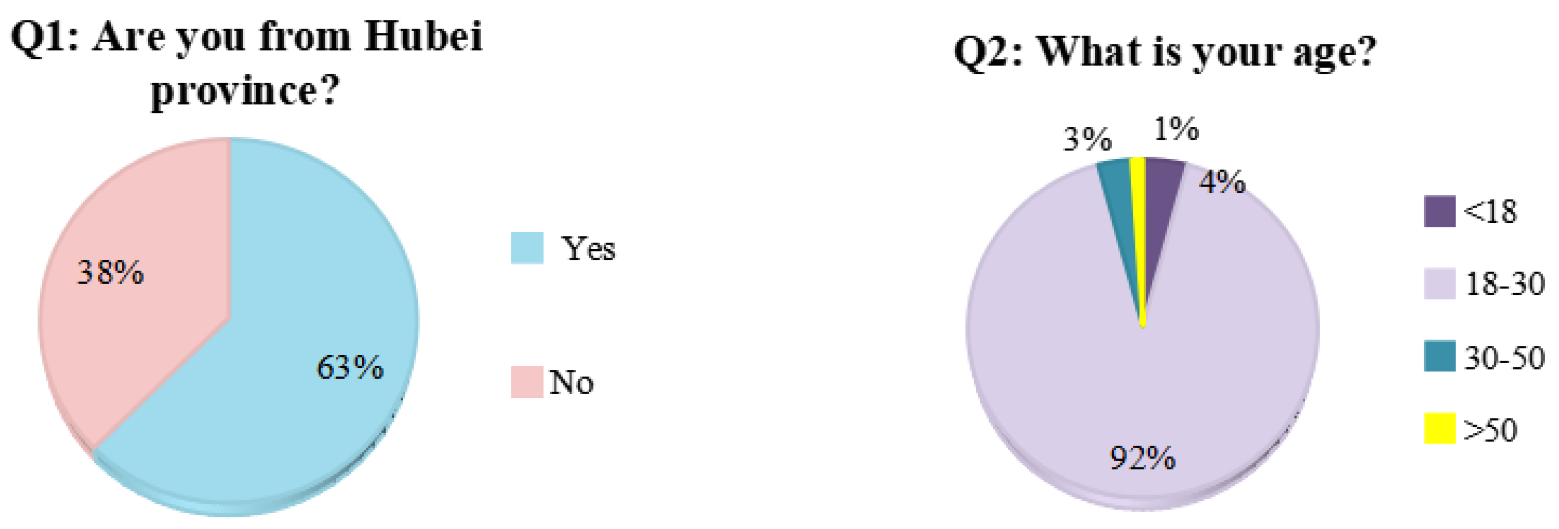 Ijerph 19 00381 g005a