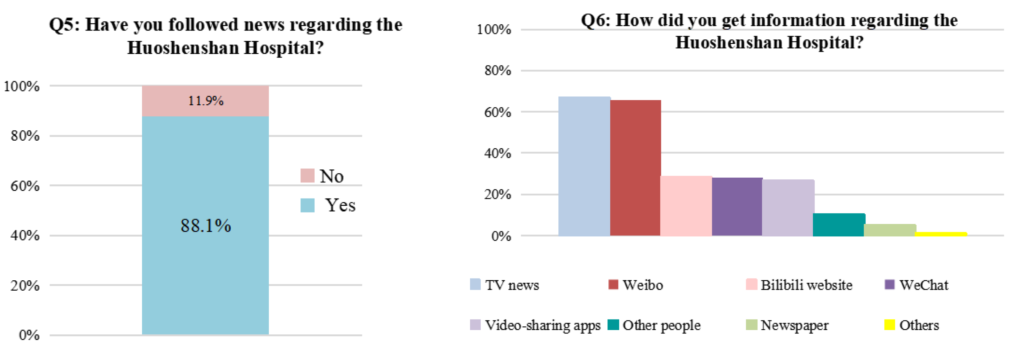 Ijerph 19 00381 g006