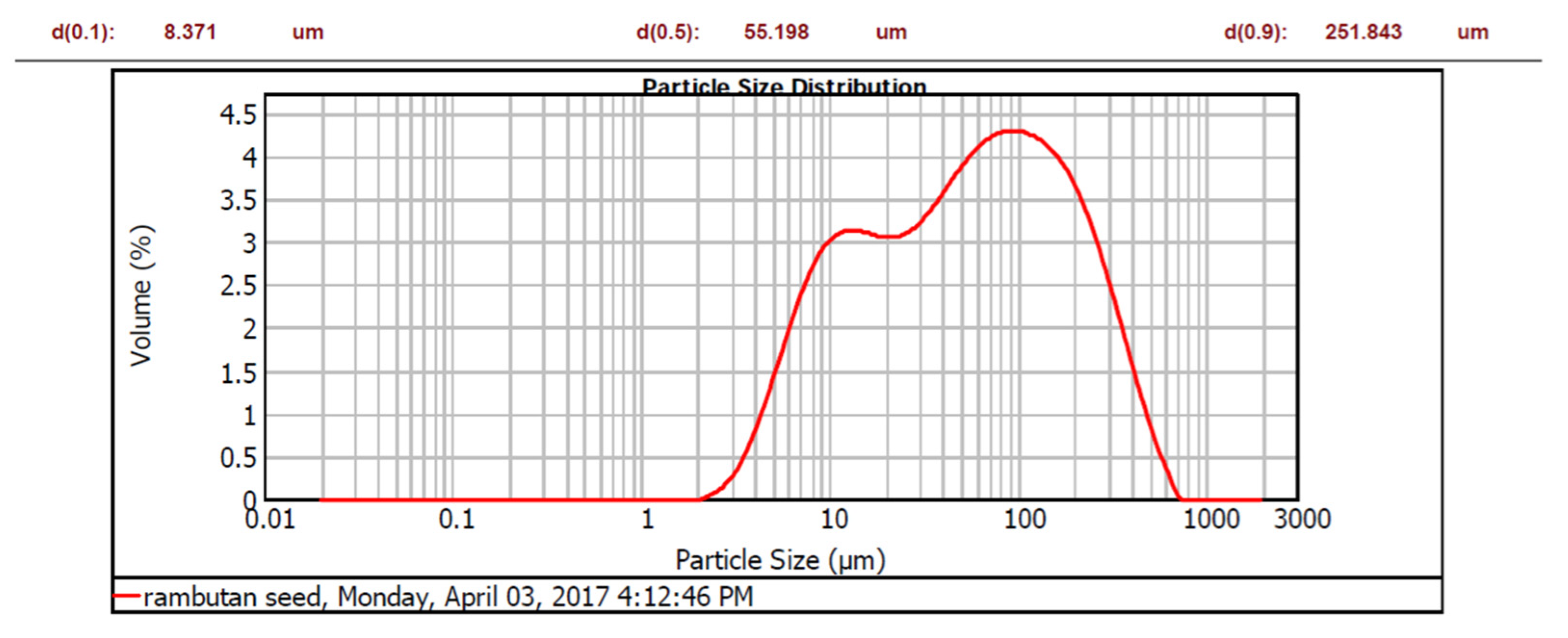 Ijerph 19 00420 g002