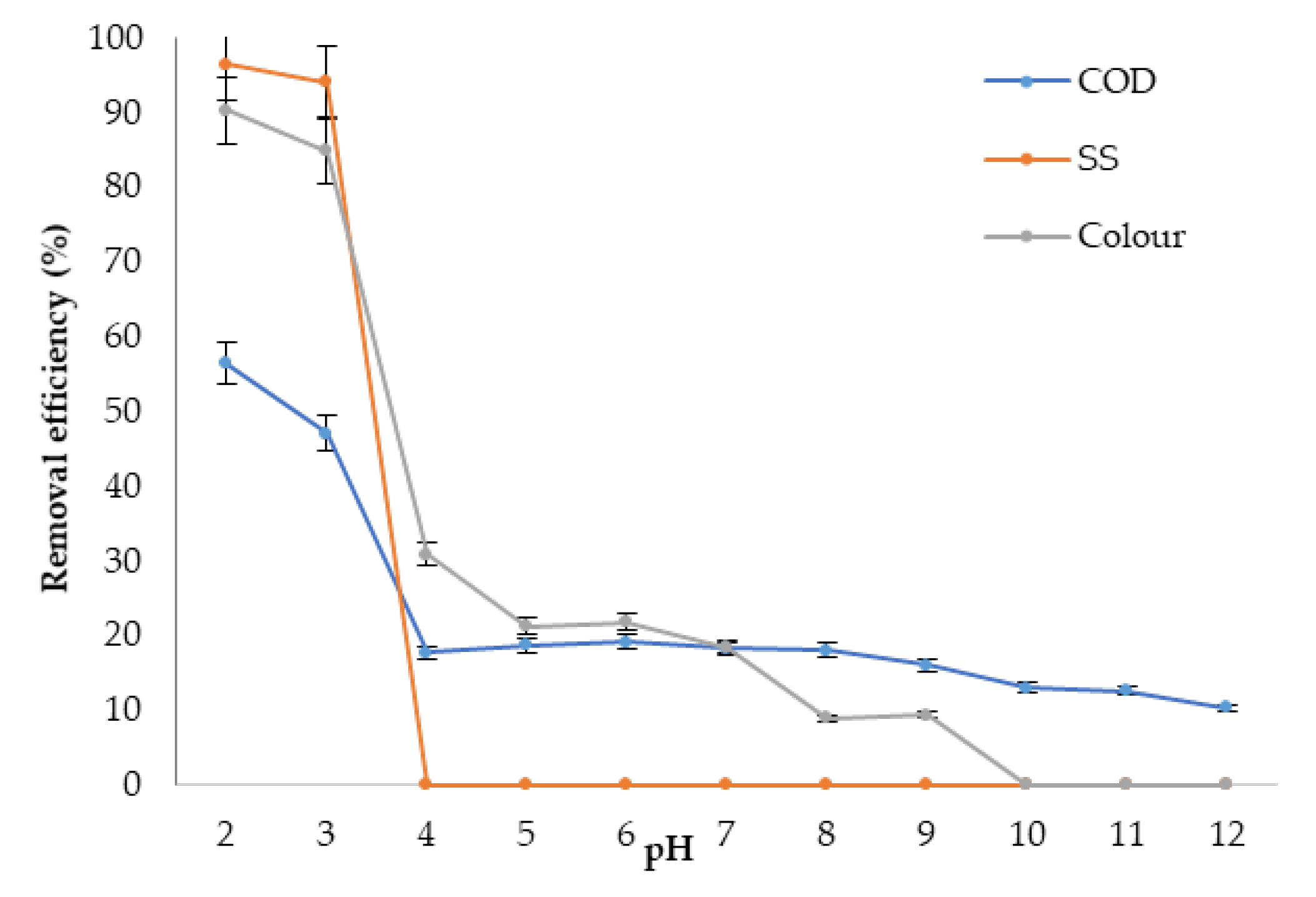 Ijerph 19 00420 g007