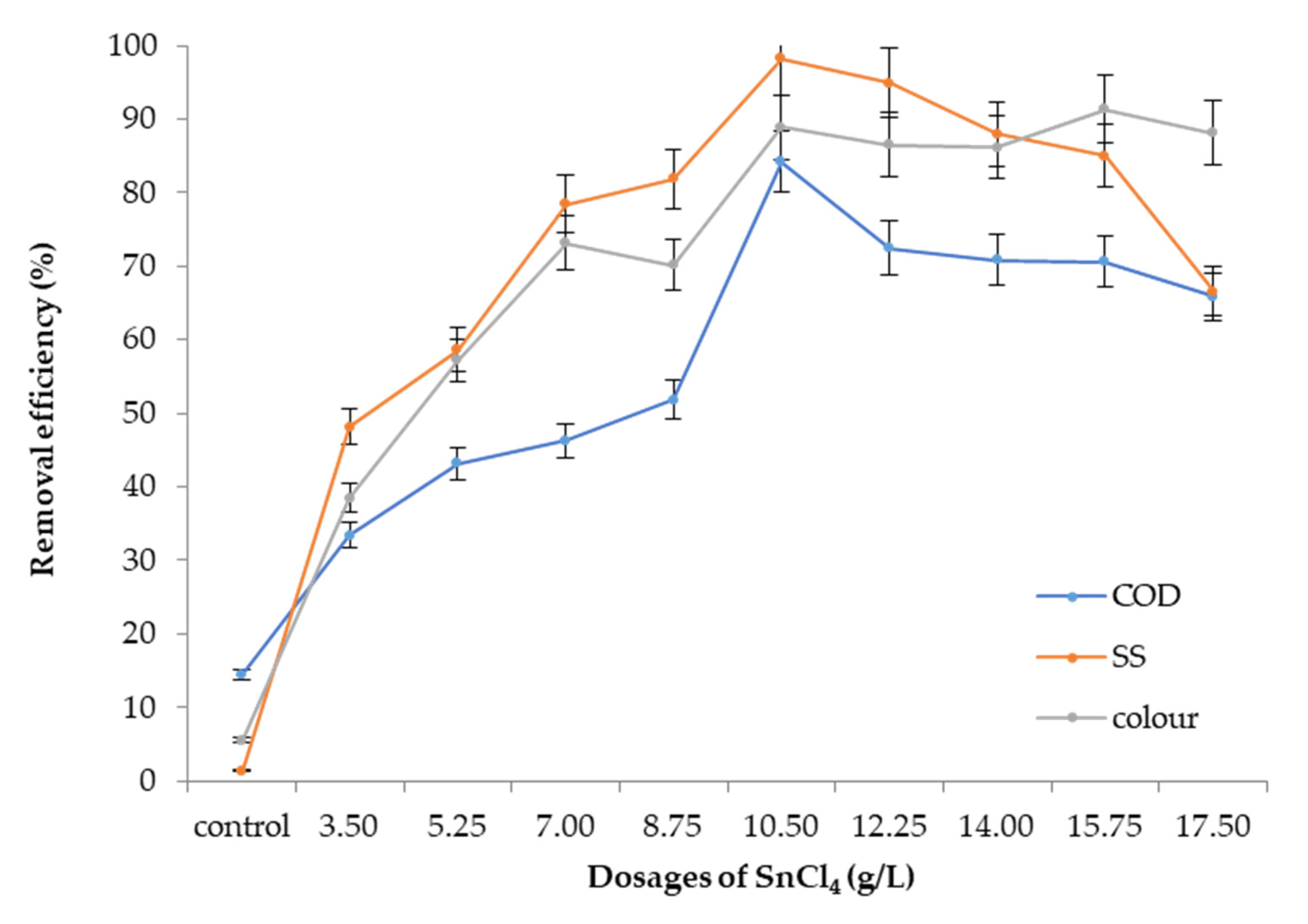 Ijerph 19 00420 g009