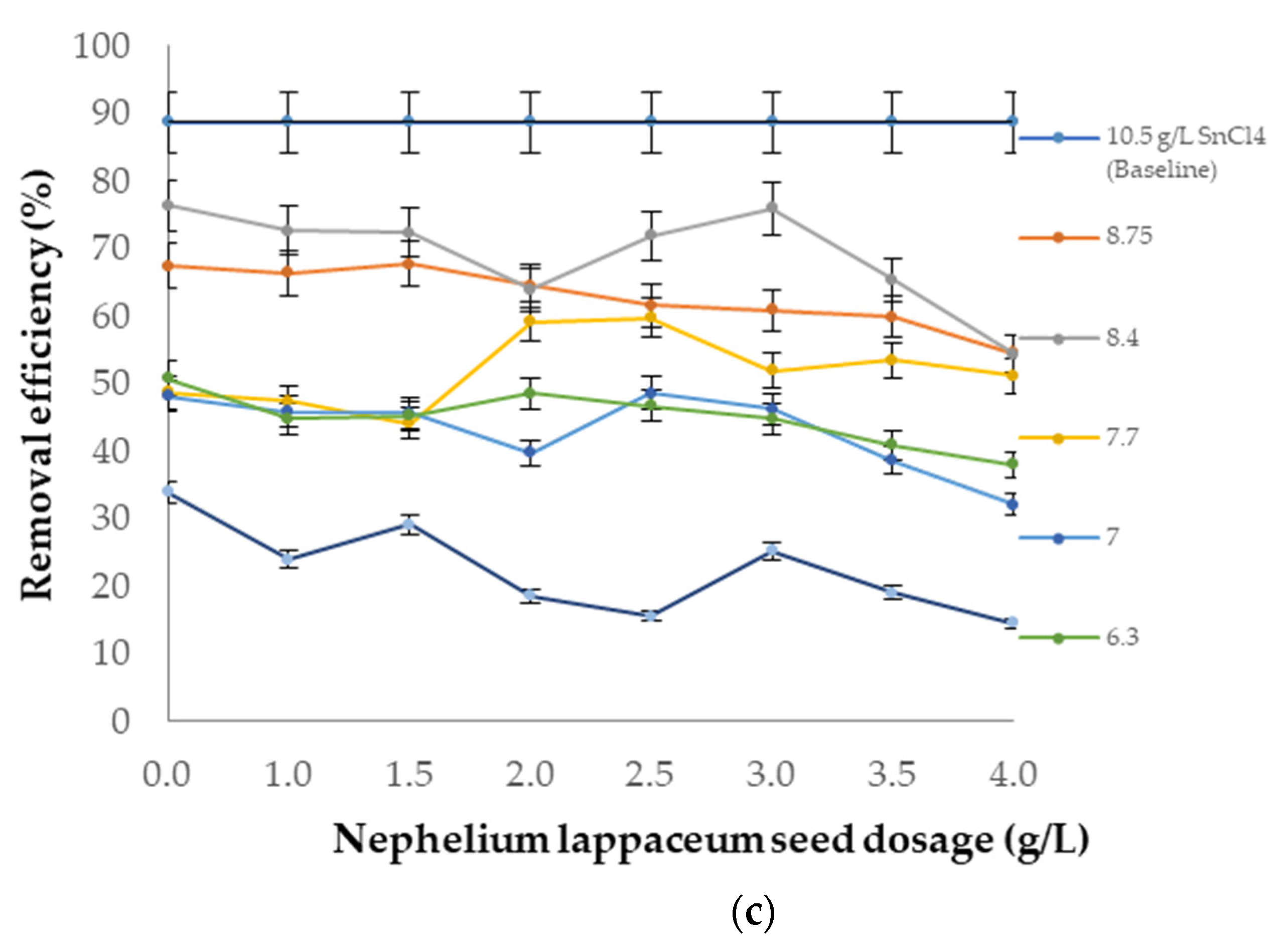 Ijerph 19 00420 g010b