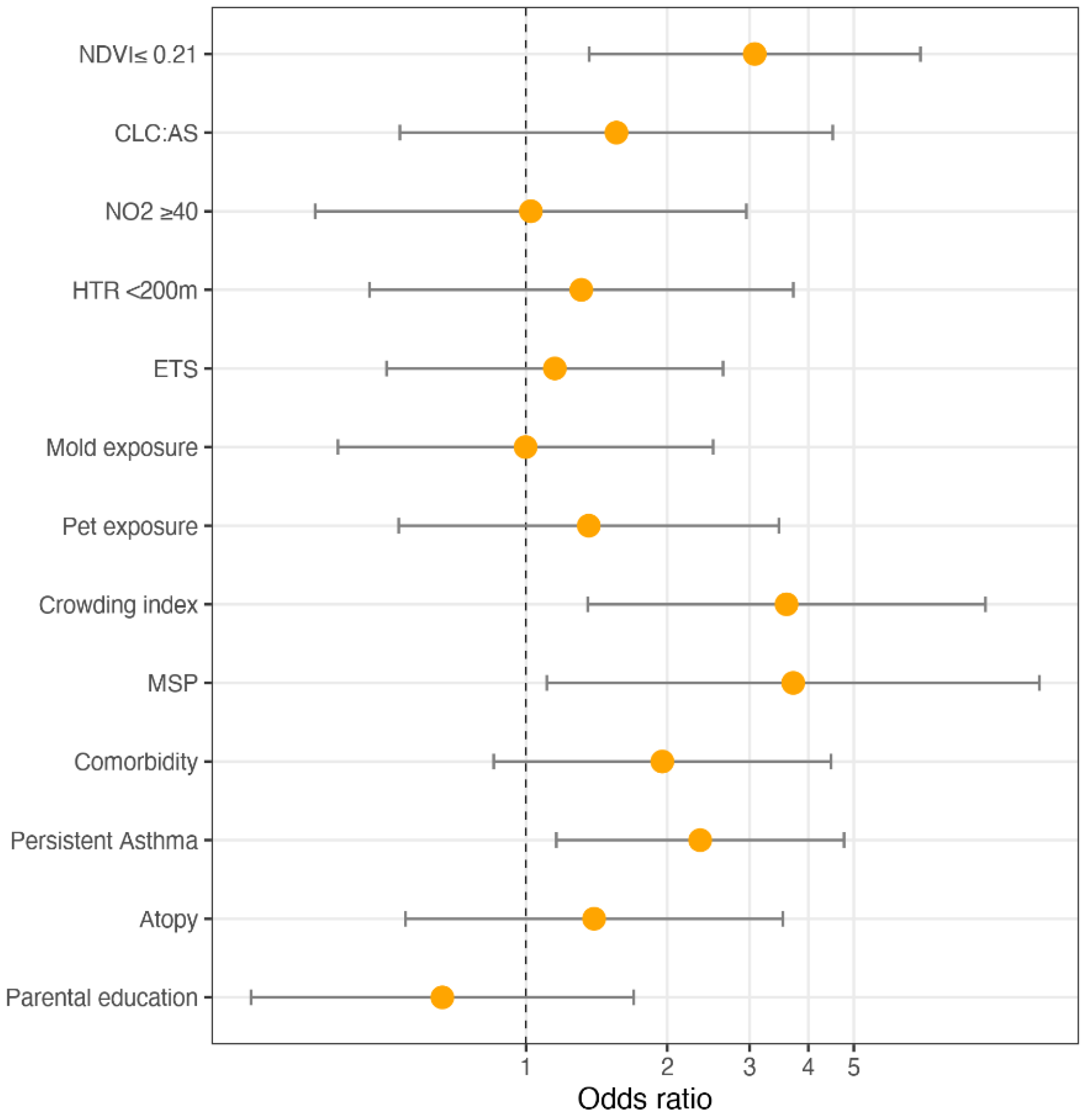 Ijerph 19 00512 g004