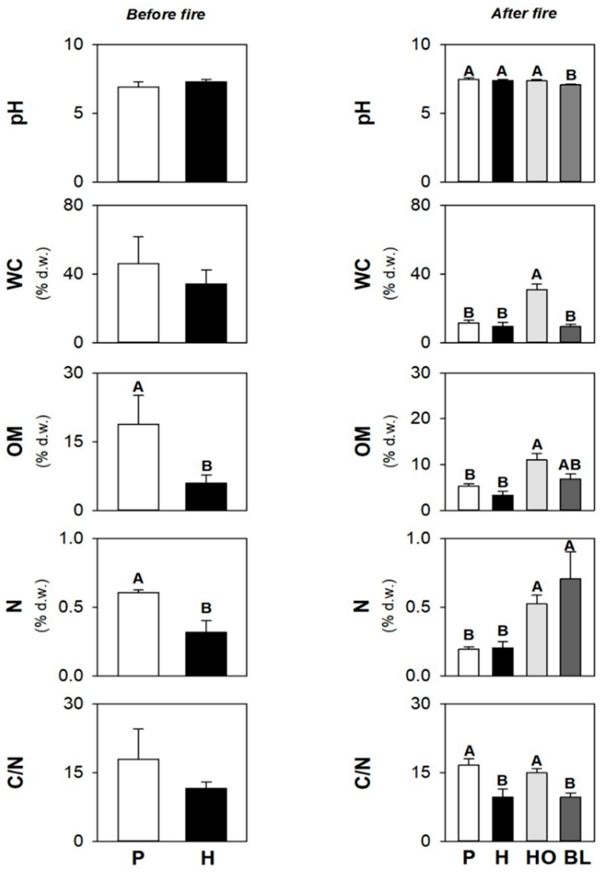 Ijerph 19 00903 g001