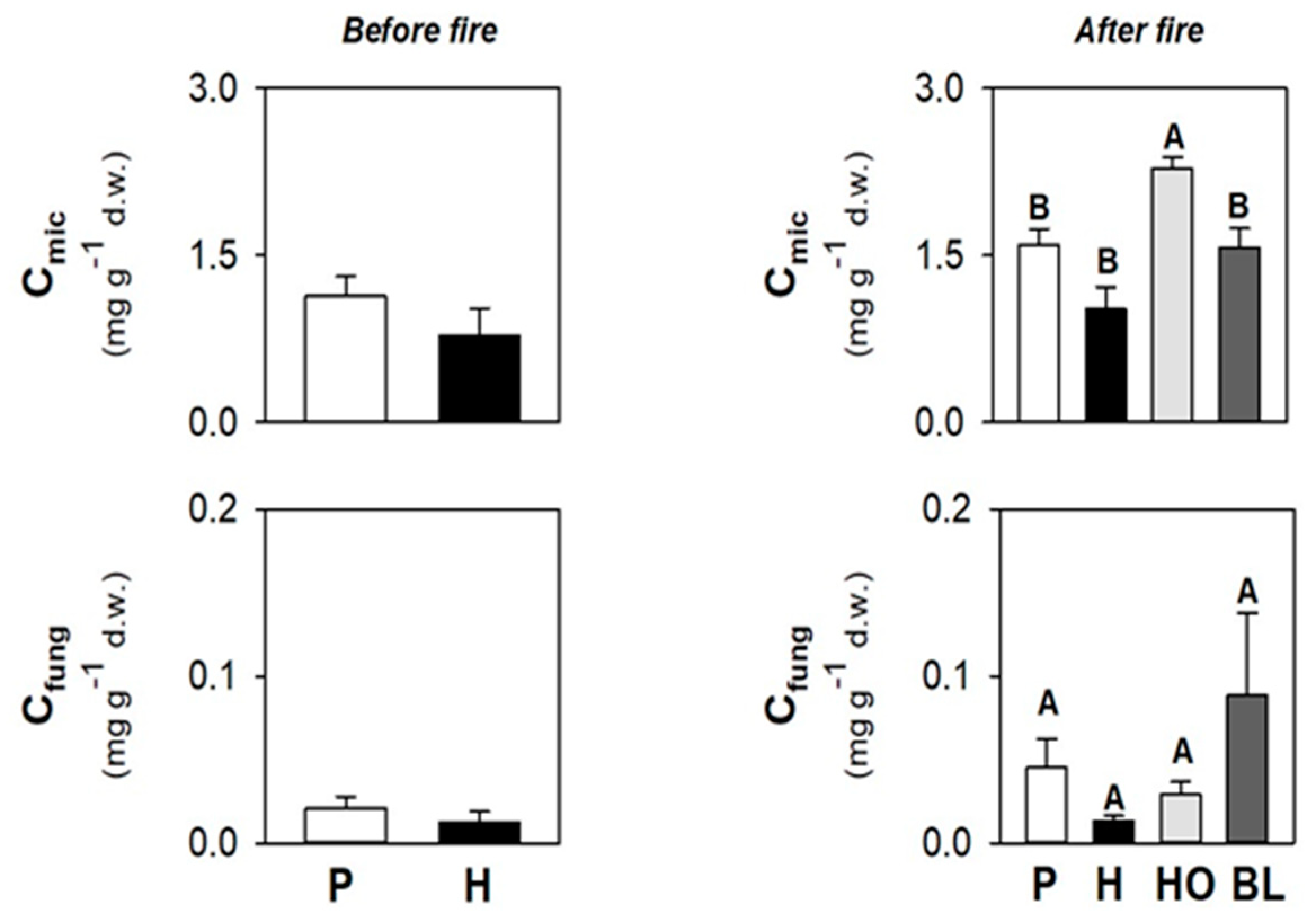 Ijerph 19 00903 g002