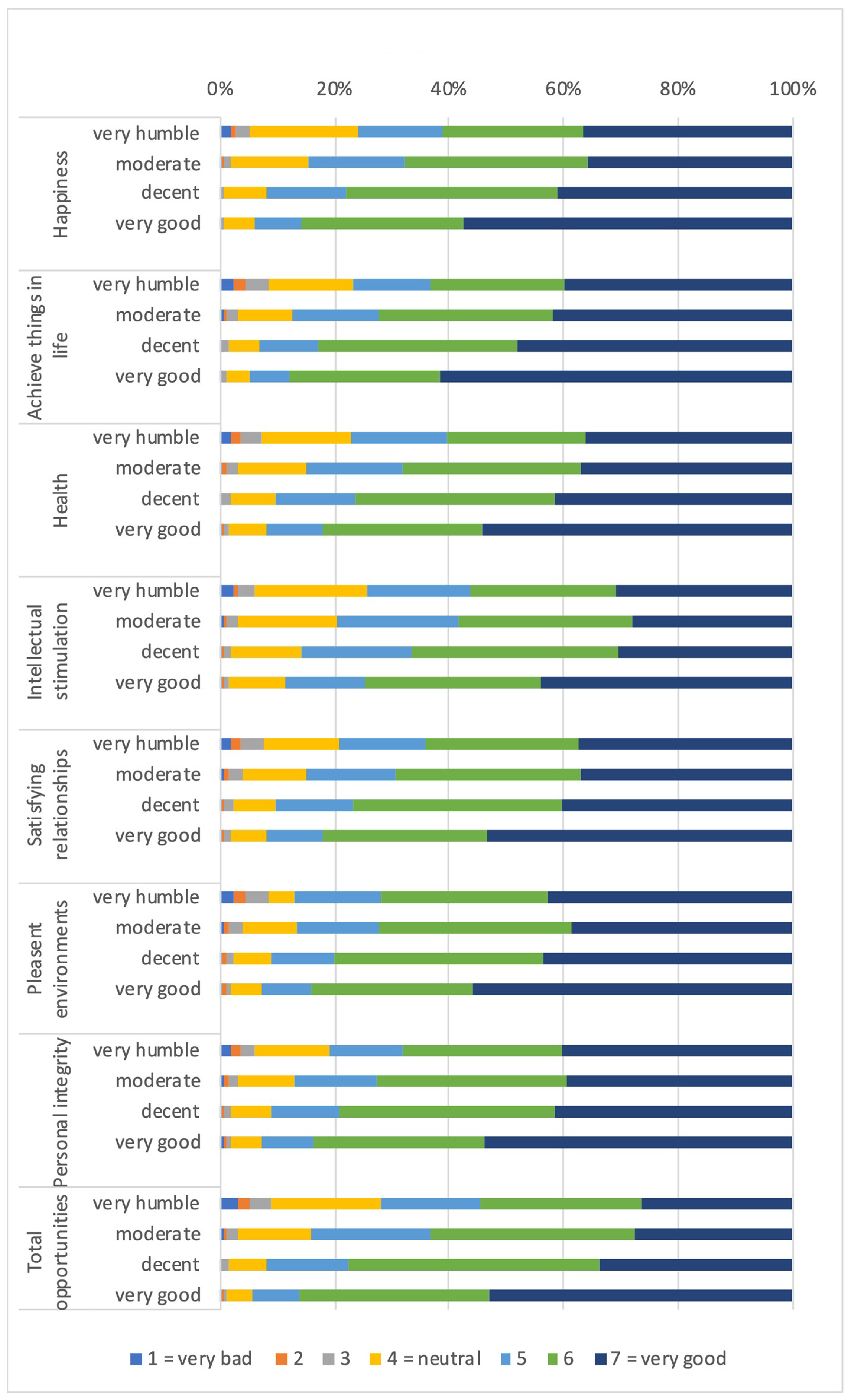 Ijerph 19 01247 g002a