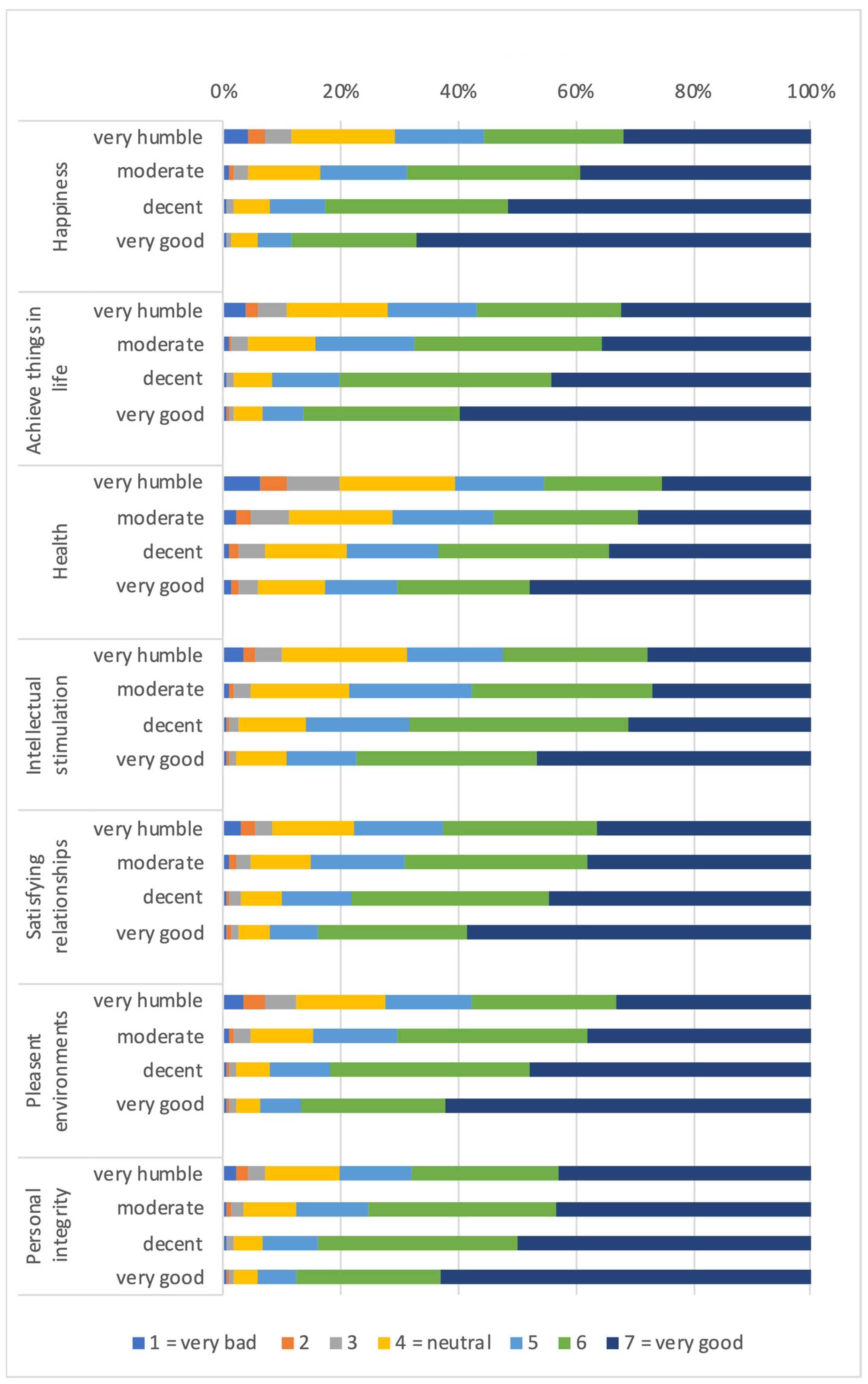 Ijerph 19 01247 g002b