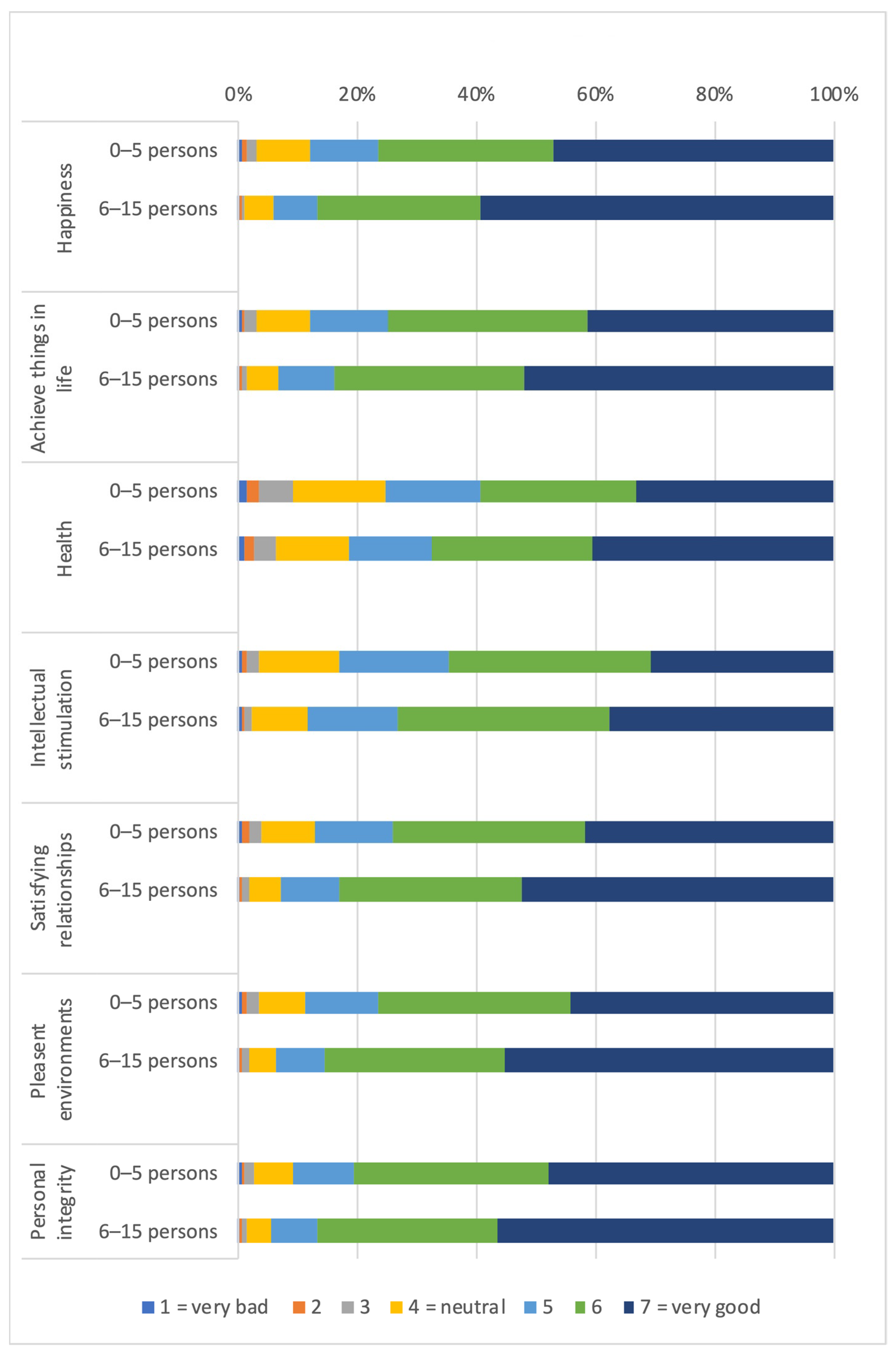 Ijerph 19 01247 g003b