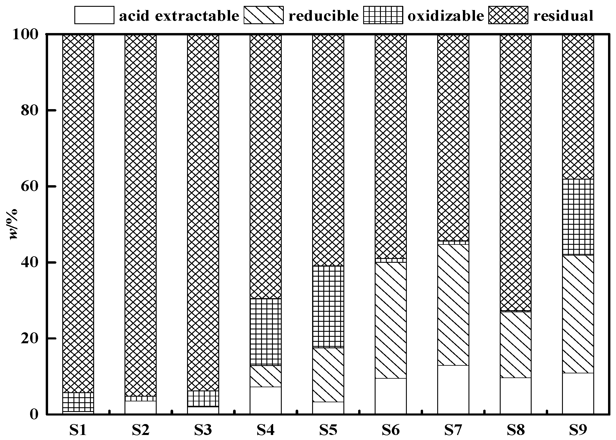 Ijerph 19 01979 g002