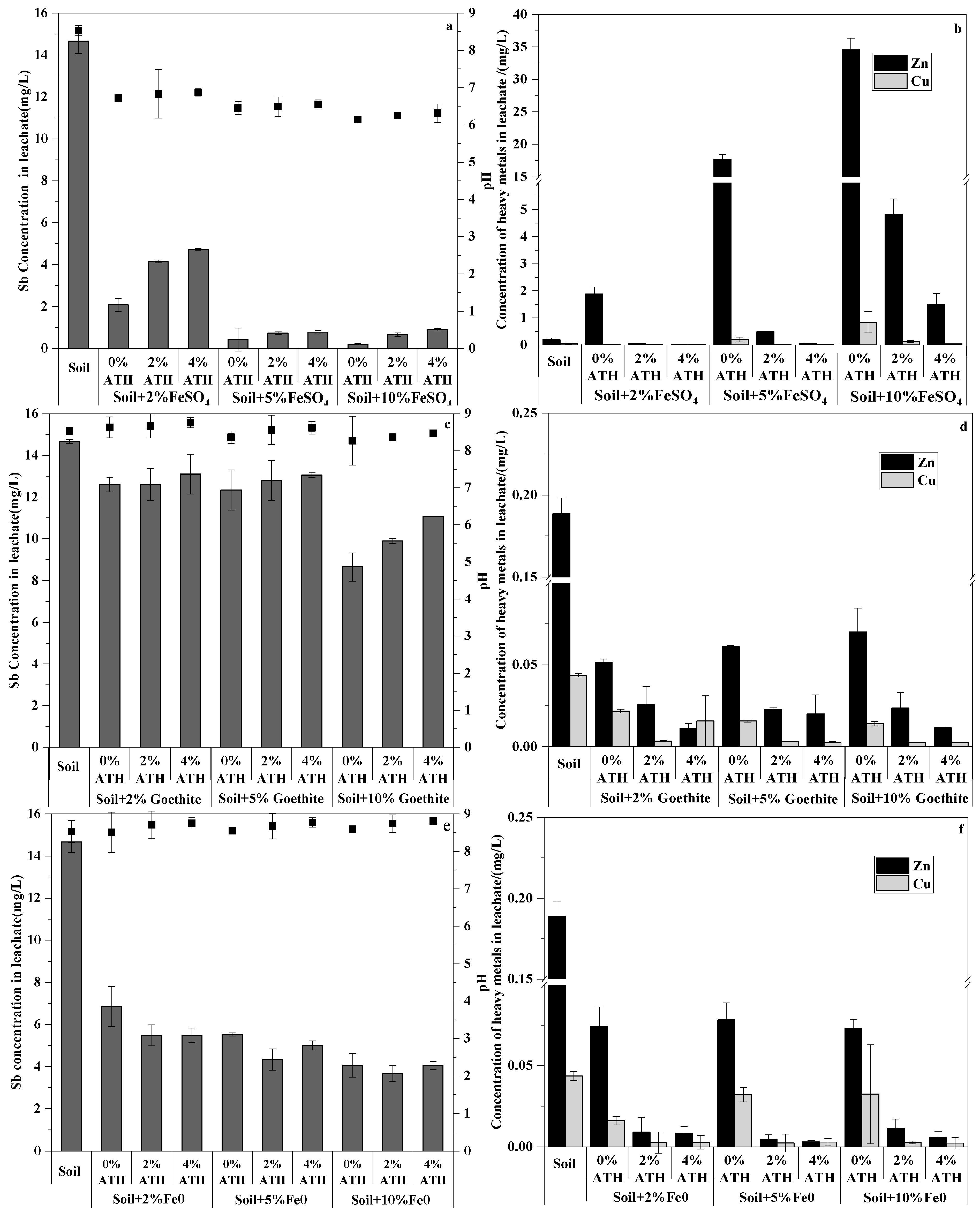 Ijerph 19 01979 g003