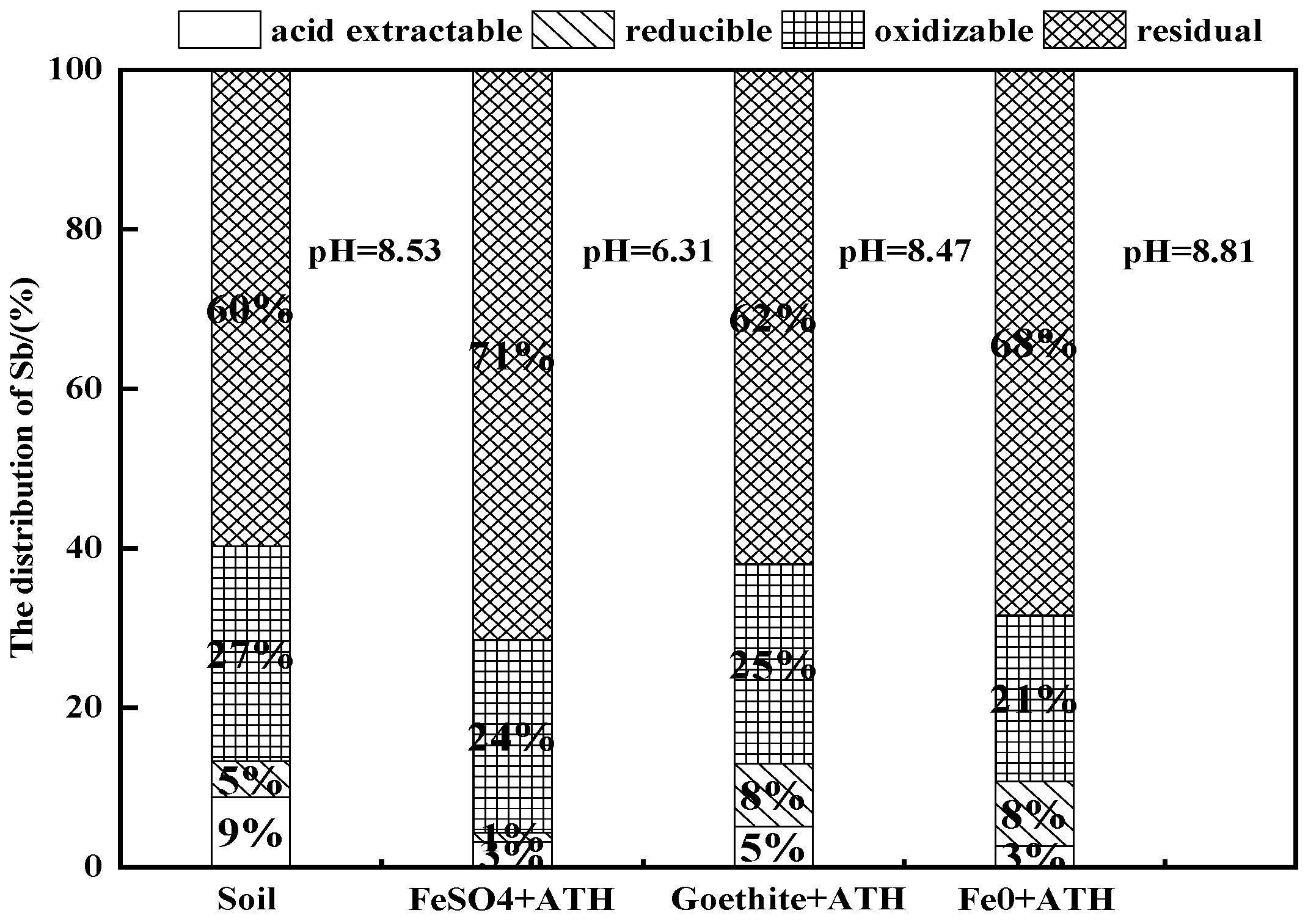 Ijerph 19 01979 g004
