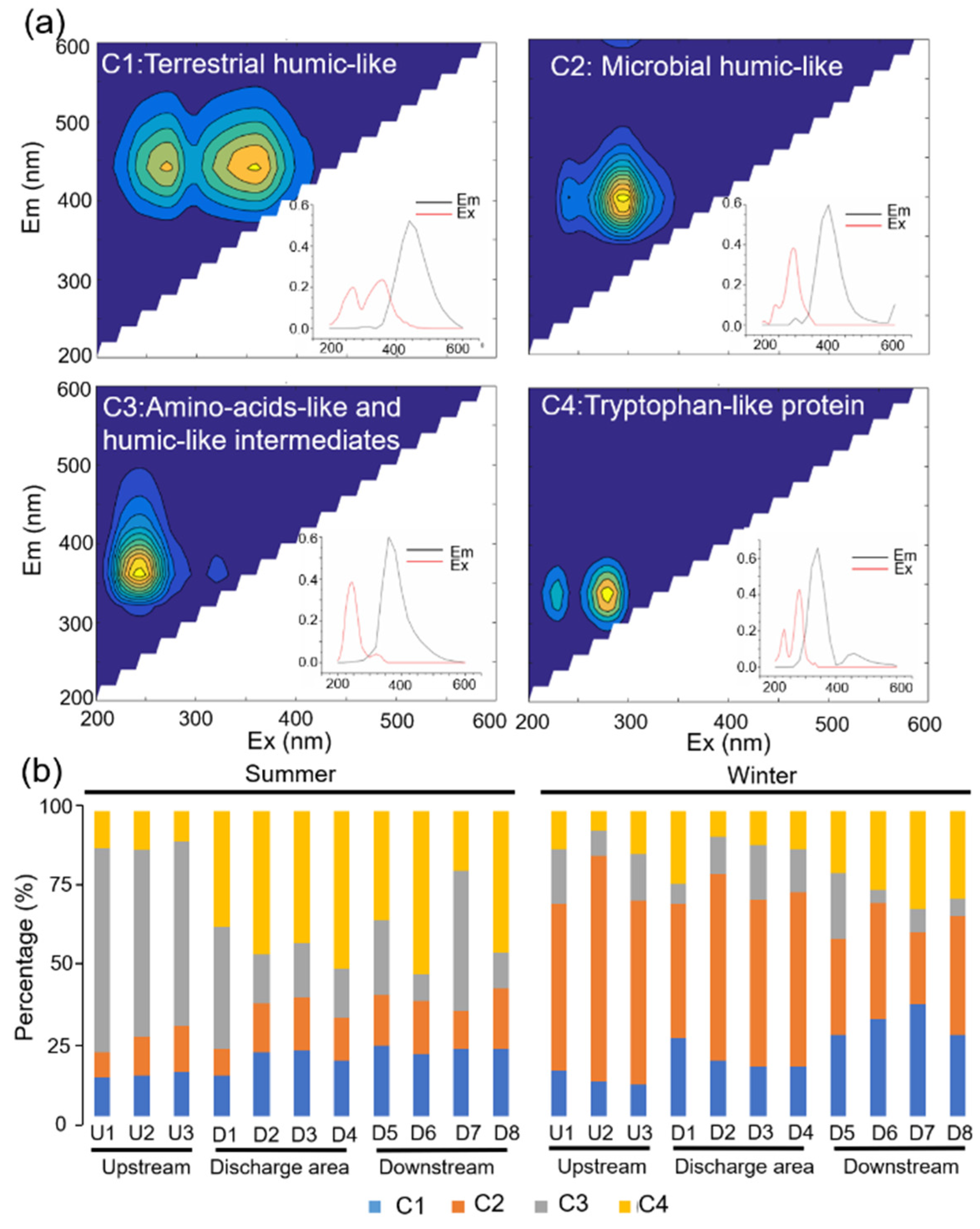 Ijerph 19 01994 g002