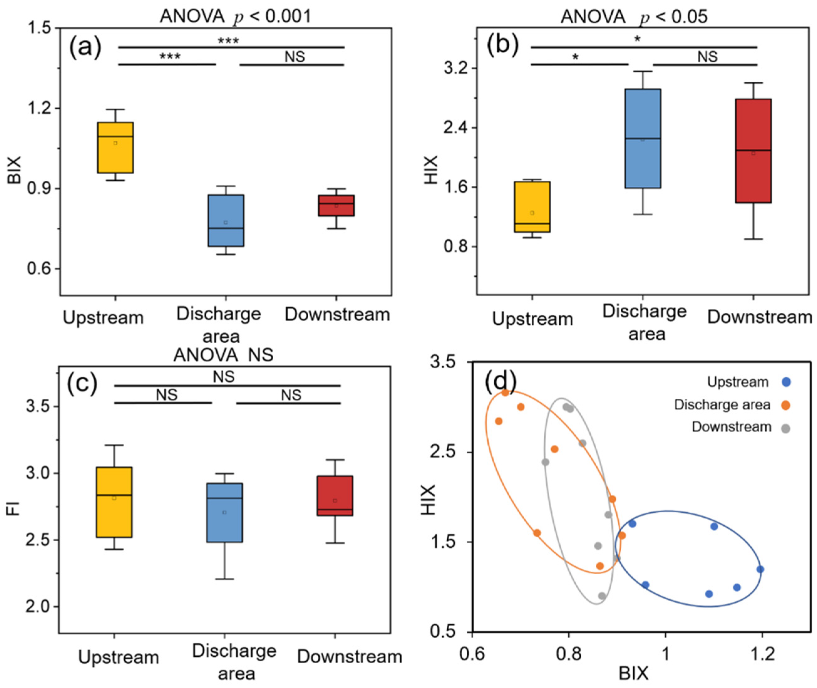 Ijerph 19 01994 g003