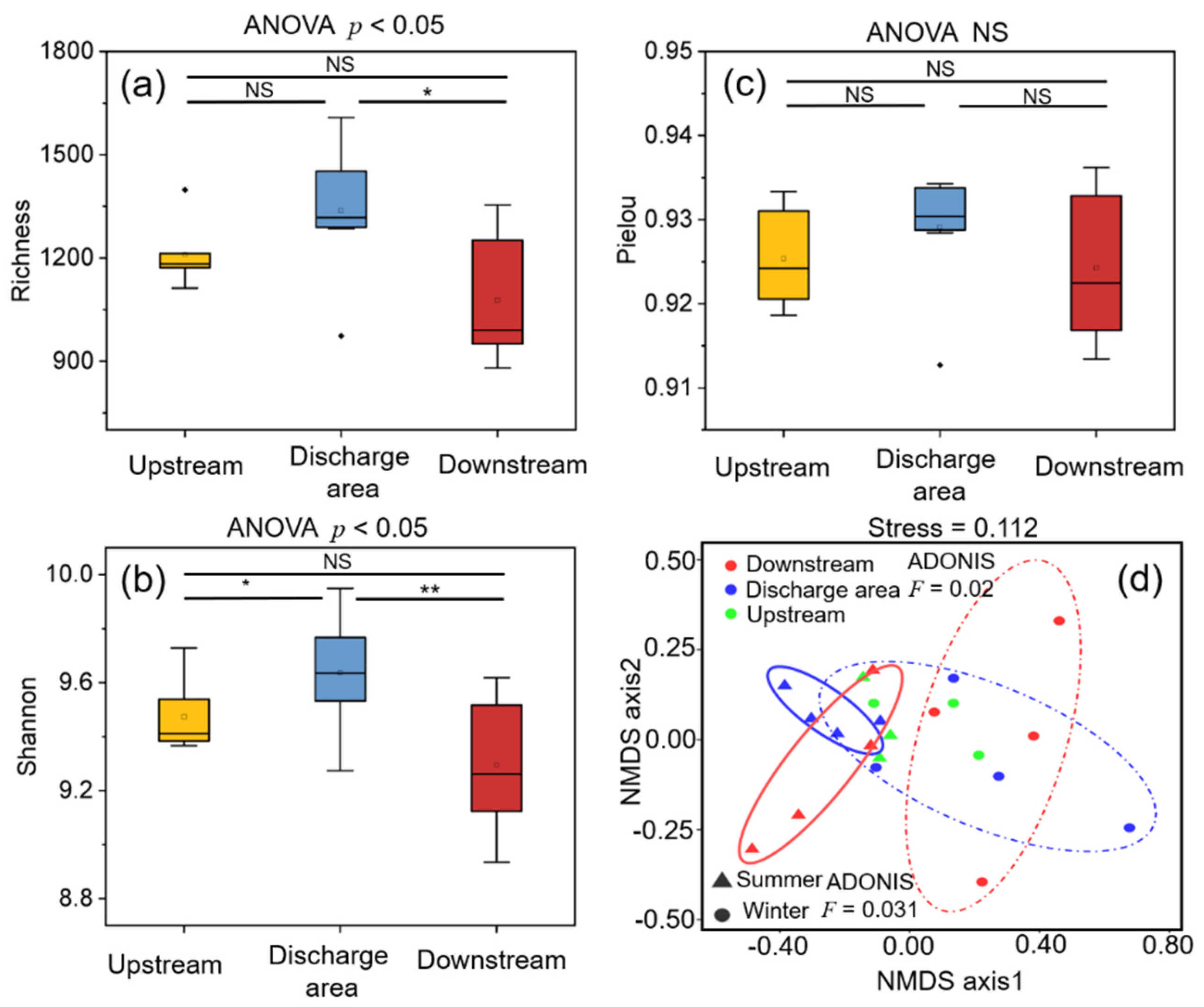 Ijerph 19 01994 g004