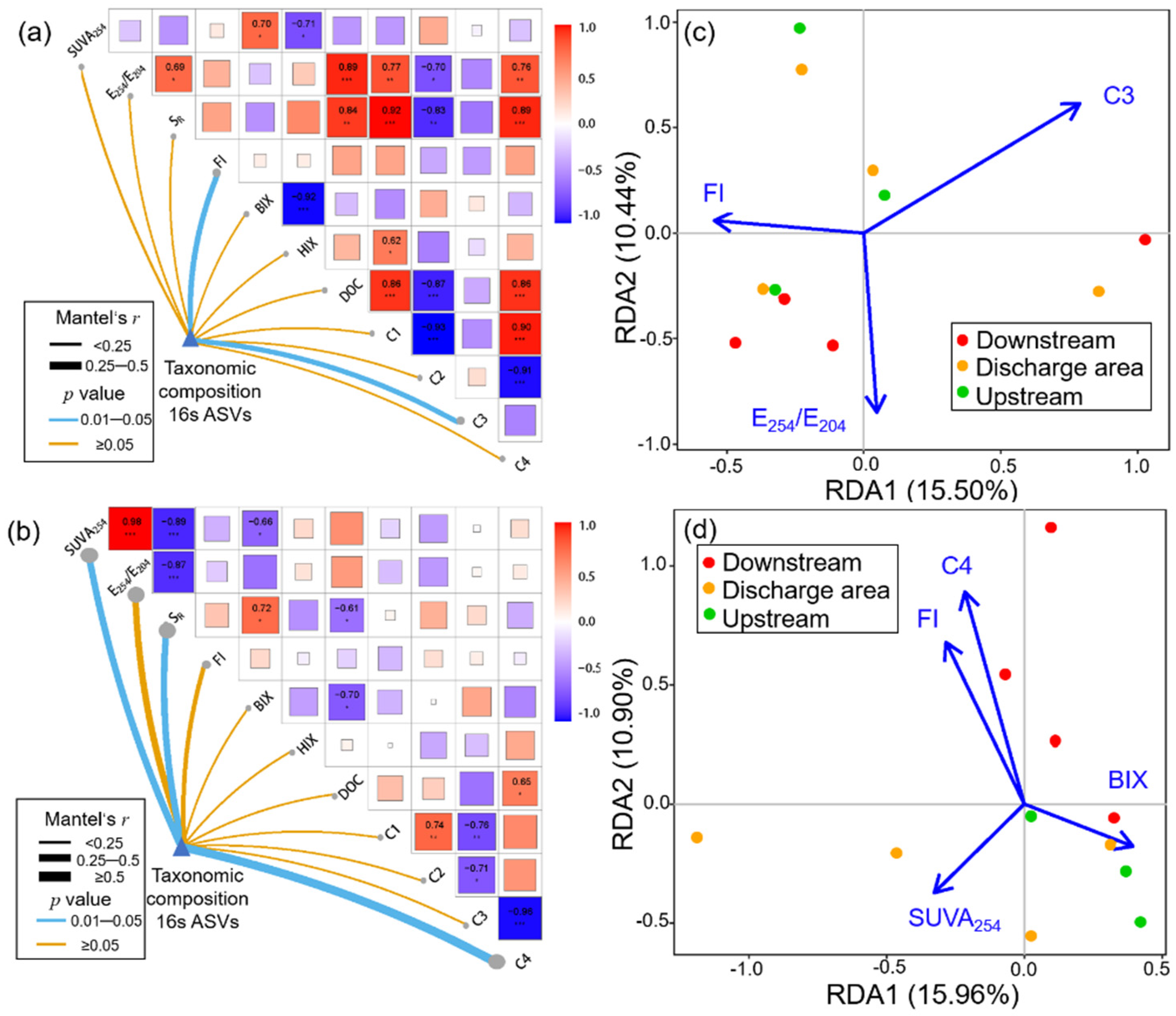 Ijerph 19 01994 g006