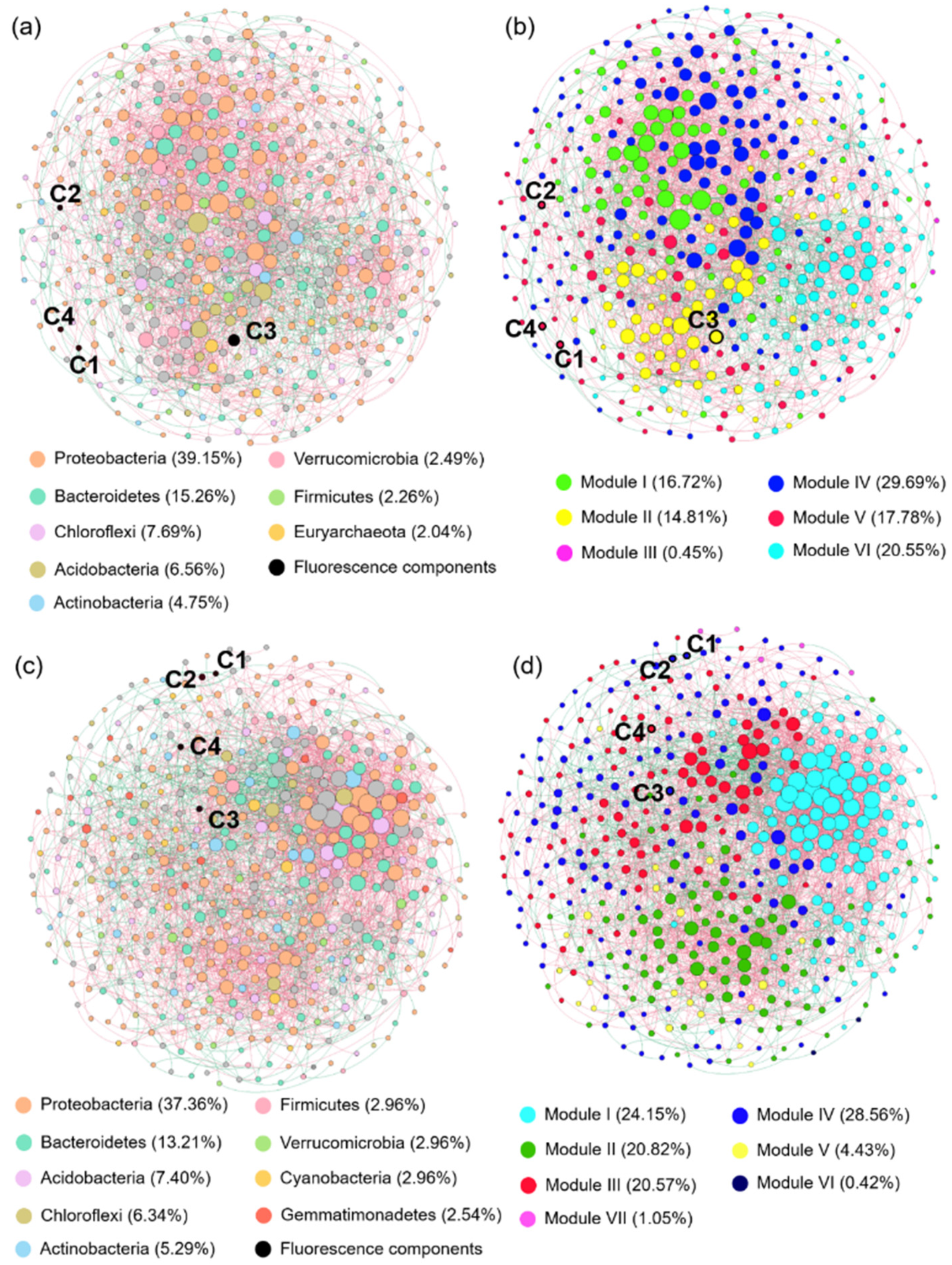 Ijerph 19 01994 g007