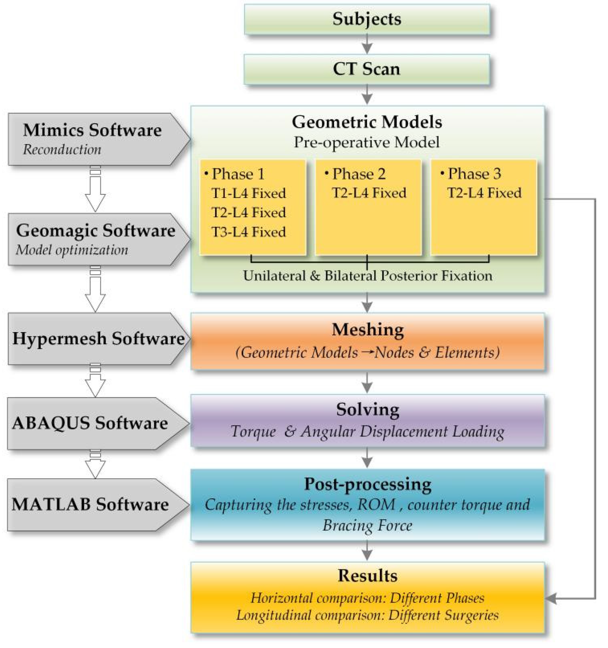 Ijerph 19 02057 g002