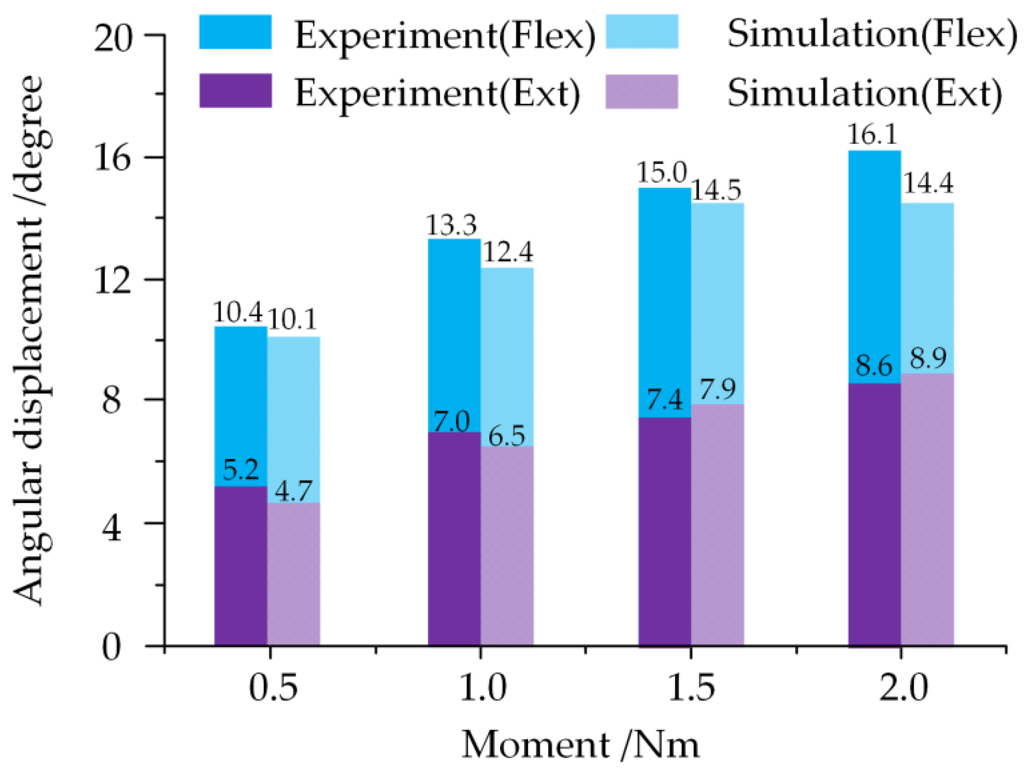 Ijerph 19 02057 g005
