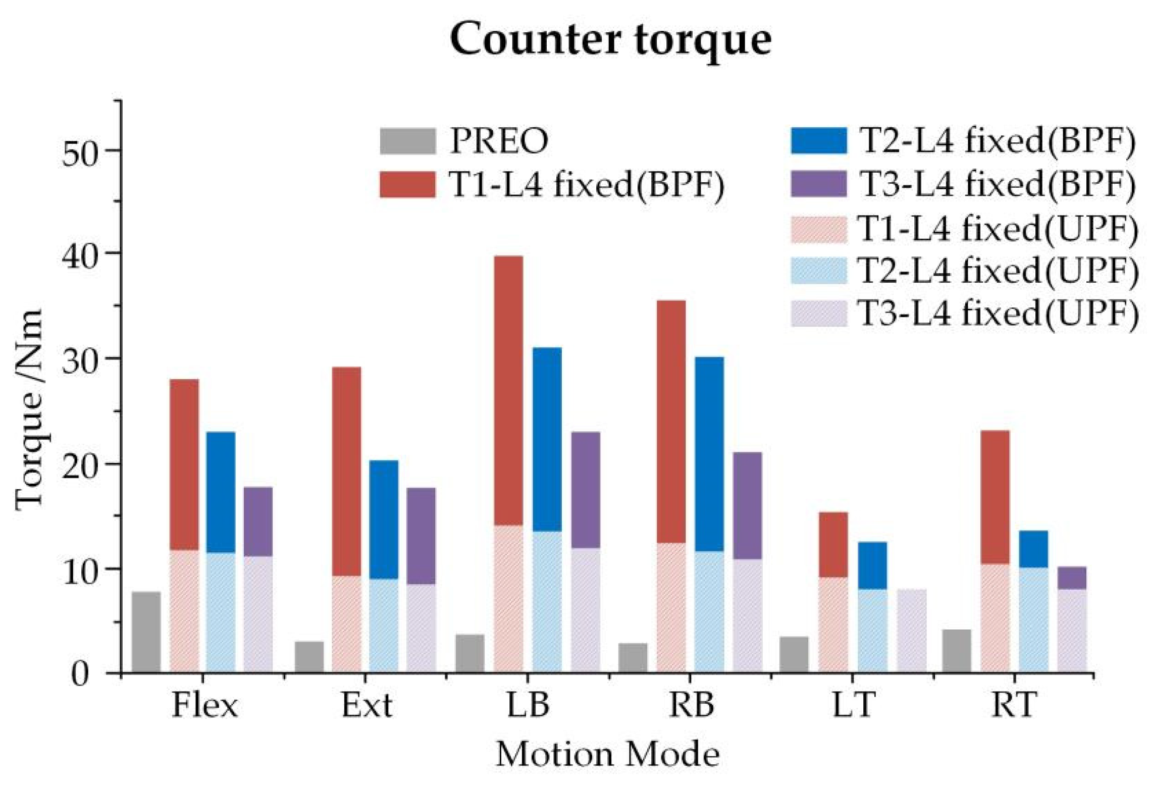 Ijerph 19 02057 g010