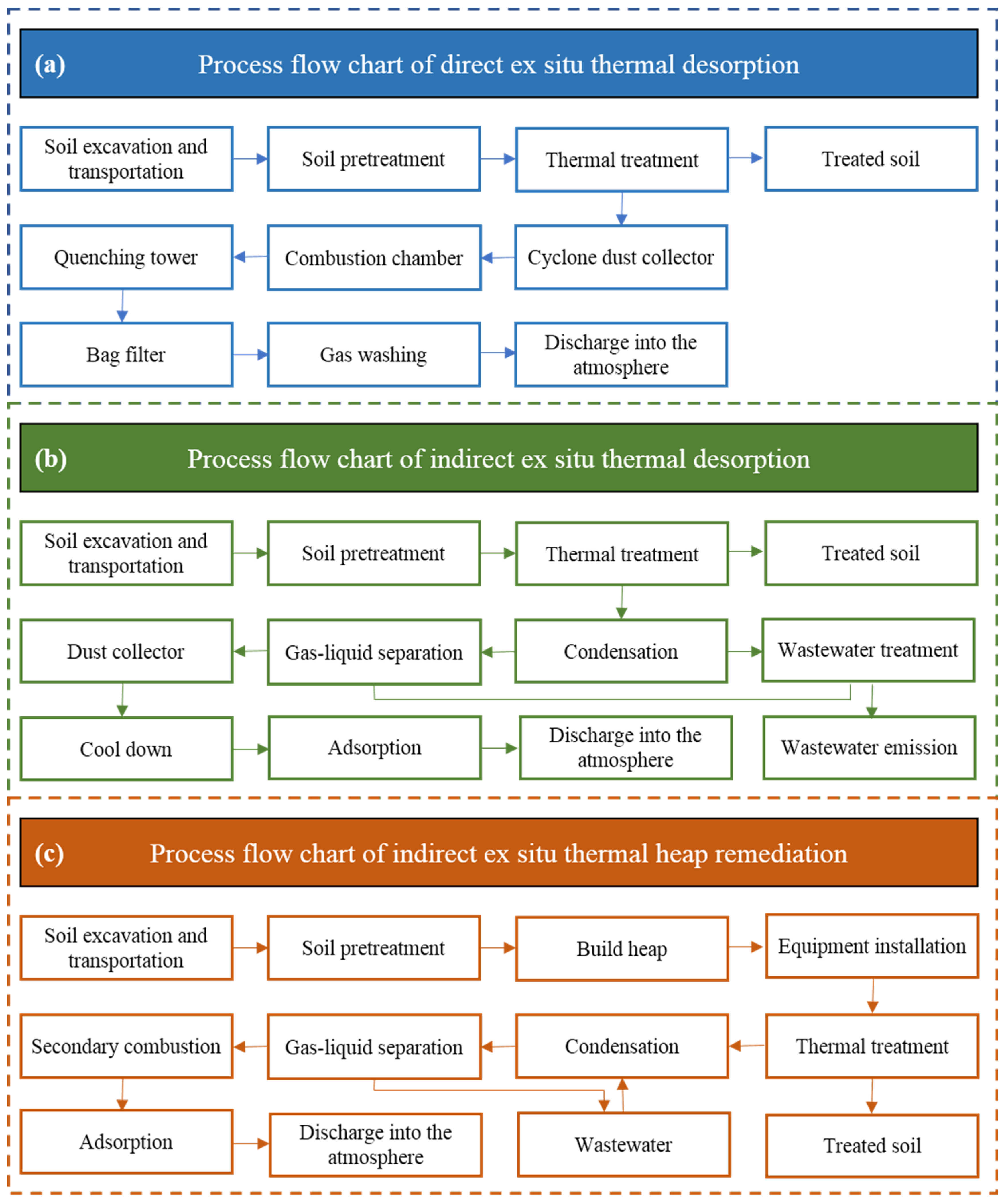 Ijerph 19 03304 g003