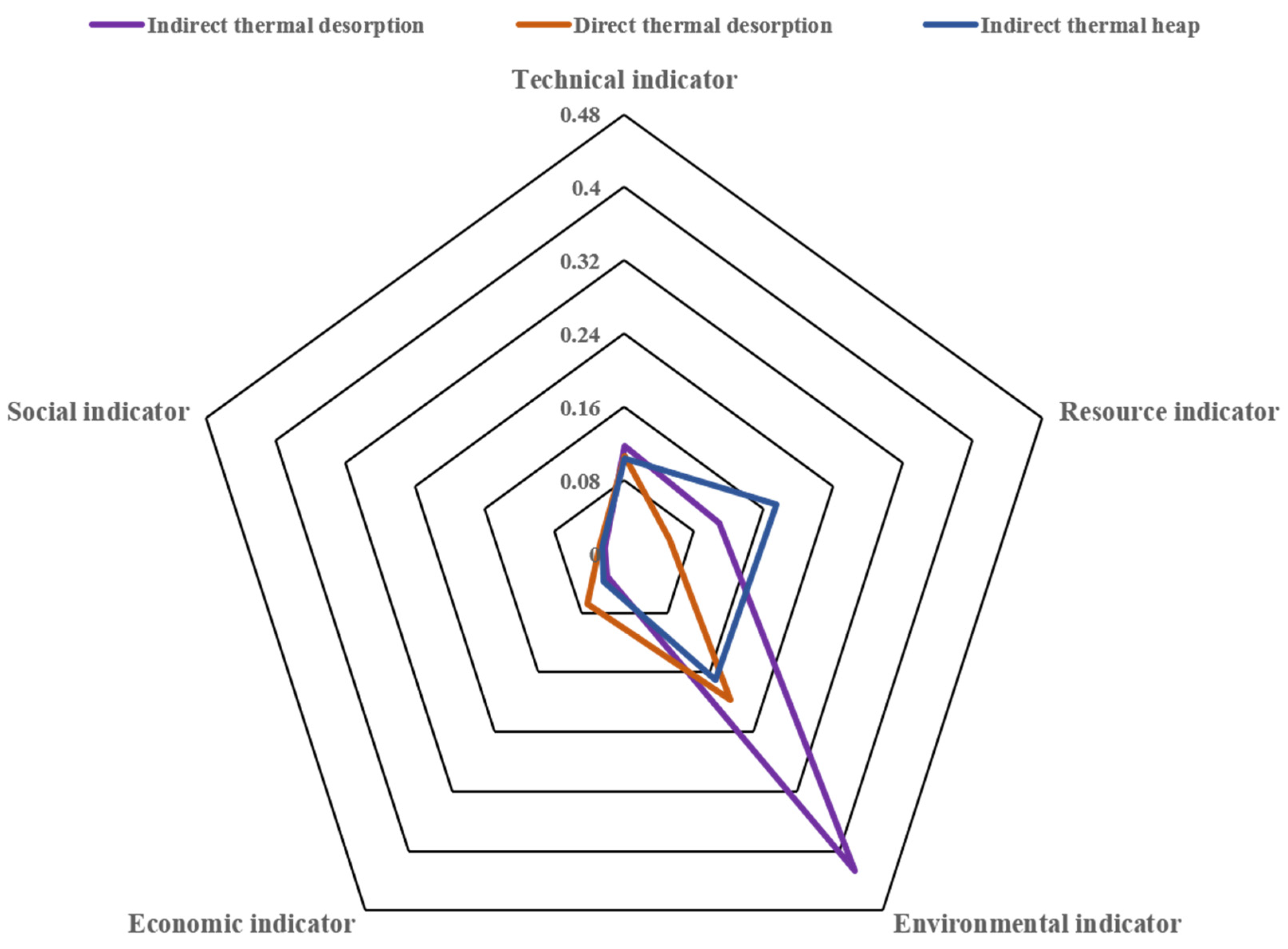 Ijerph 19 03304 g006