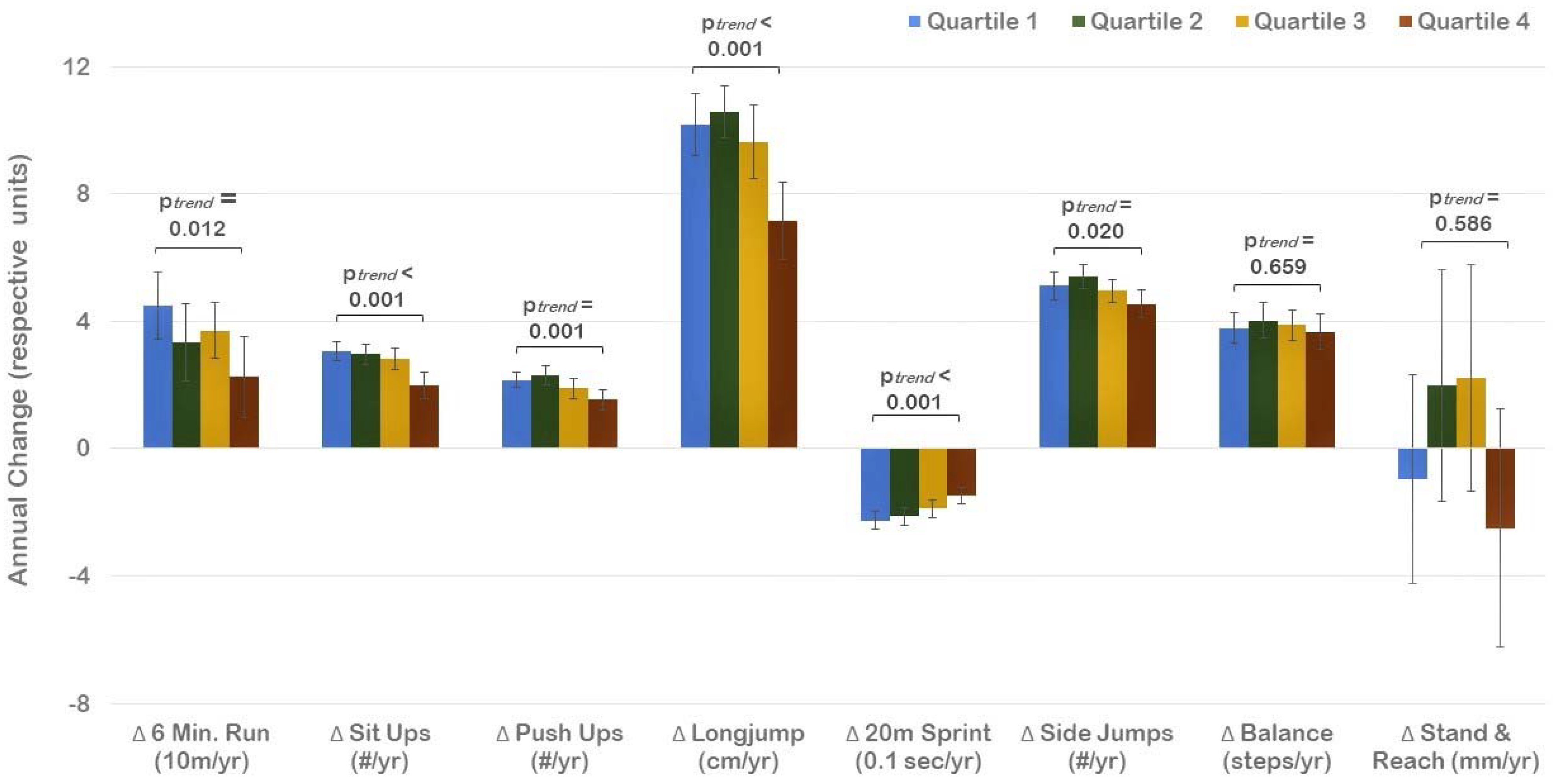 Ijerph 19 03441 g002