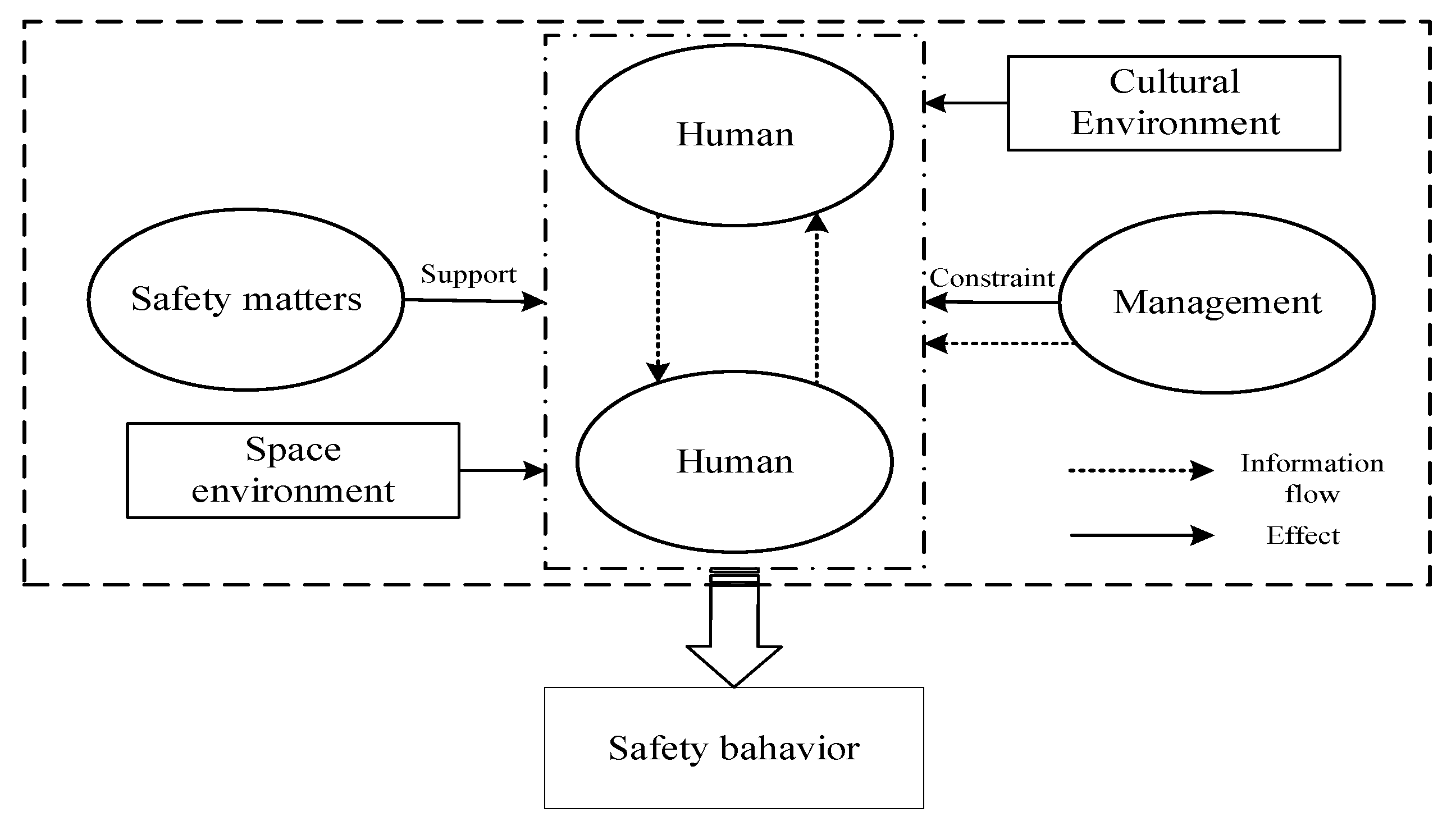 Ijerph 19 08400 g002